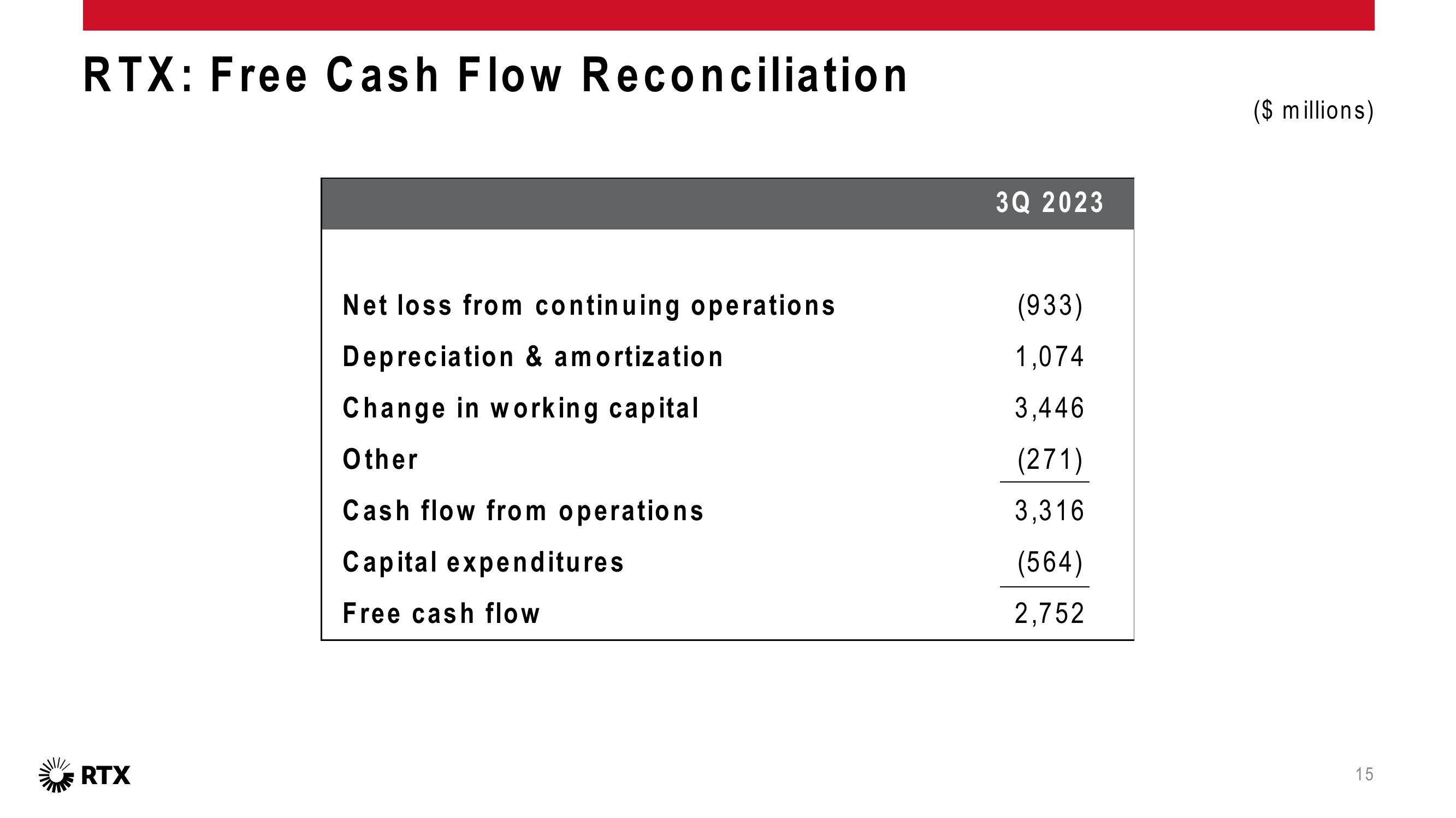 3Q 2023 Earnings Conference Call slide image #16