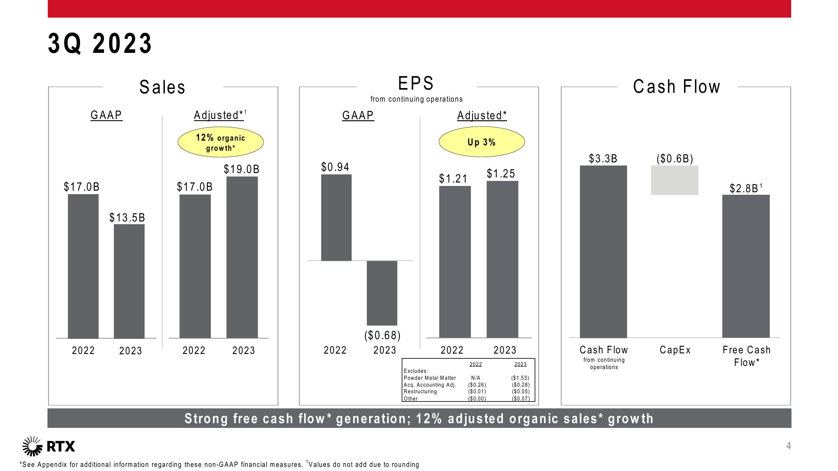 3Q 2023 Earnings Conference Call slide image #5