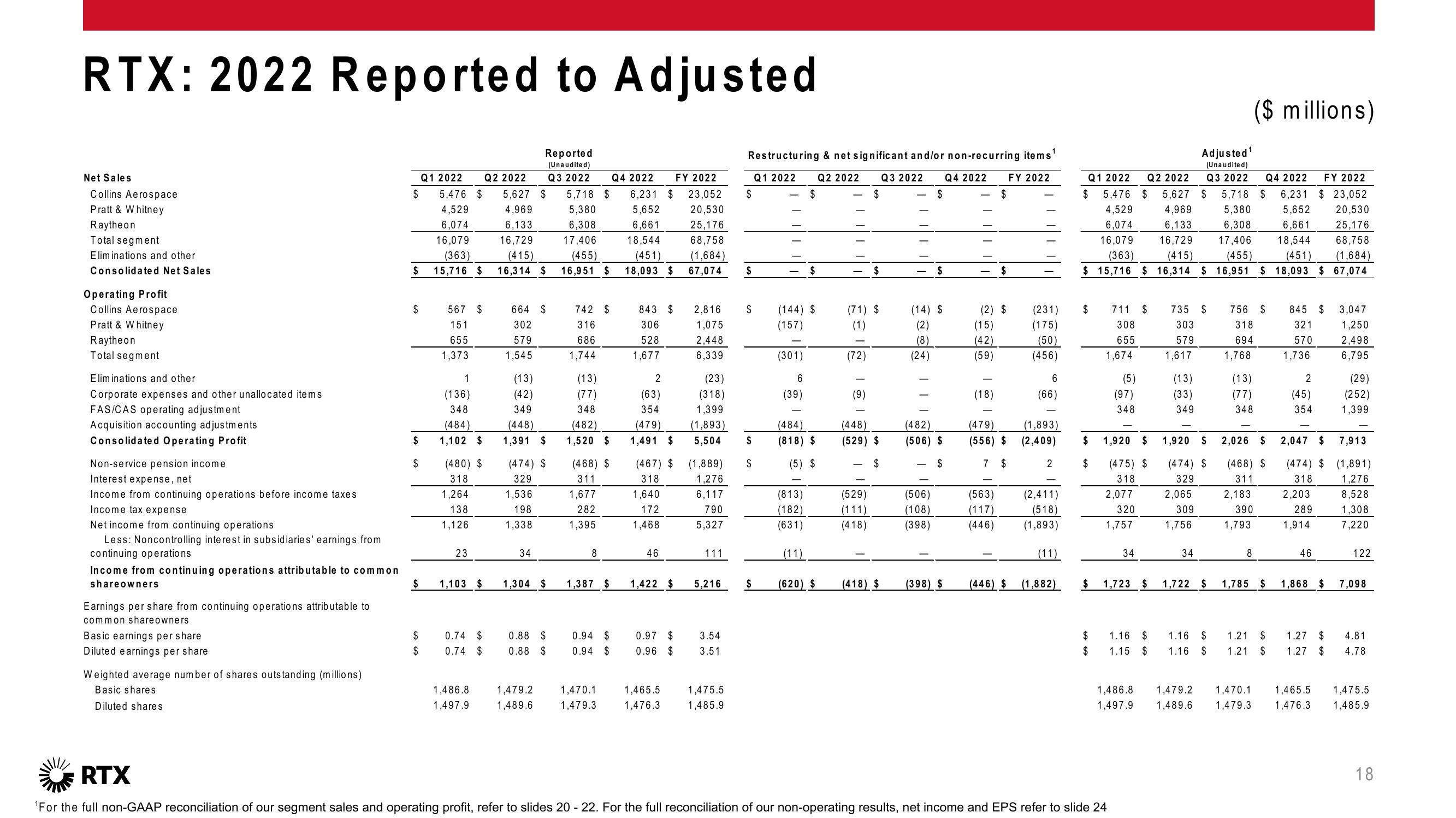 3Q 2023 Earnings Conference Call slide image #19