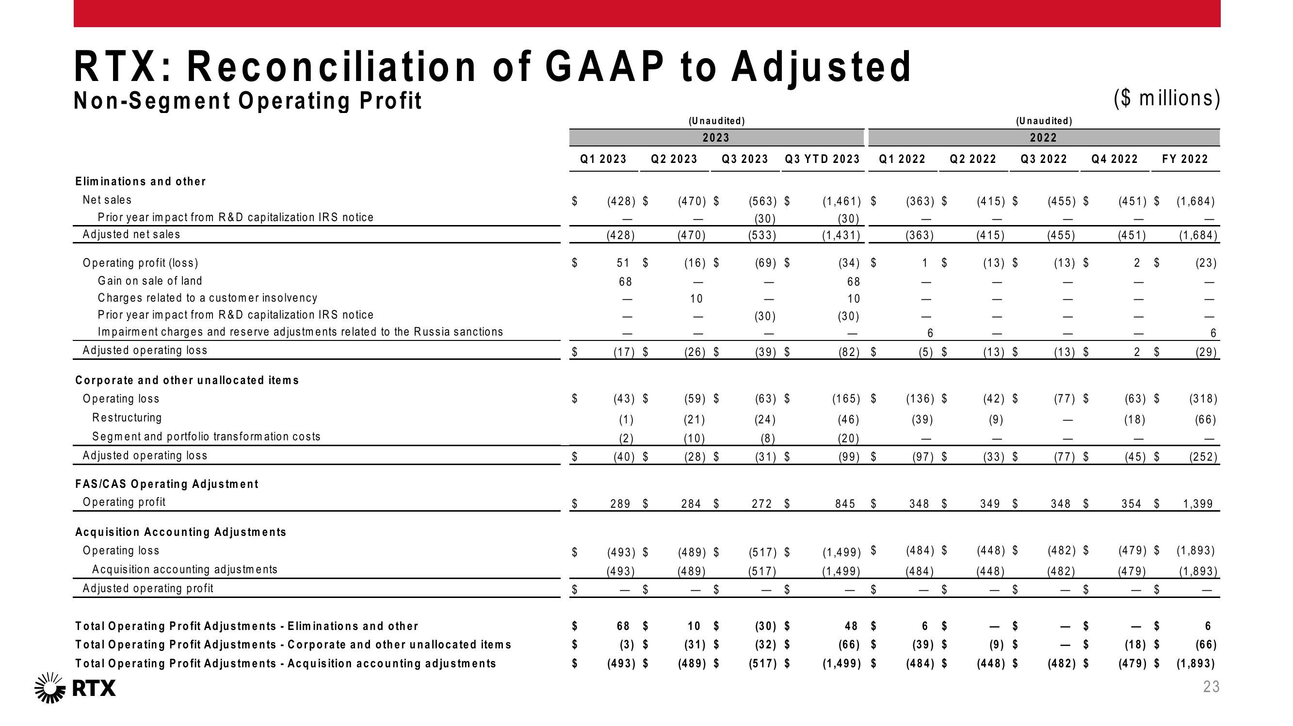 3Q 2023 Earnings Conference Call slide image #24