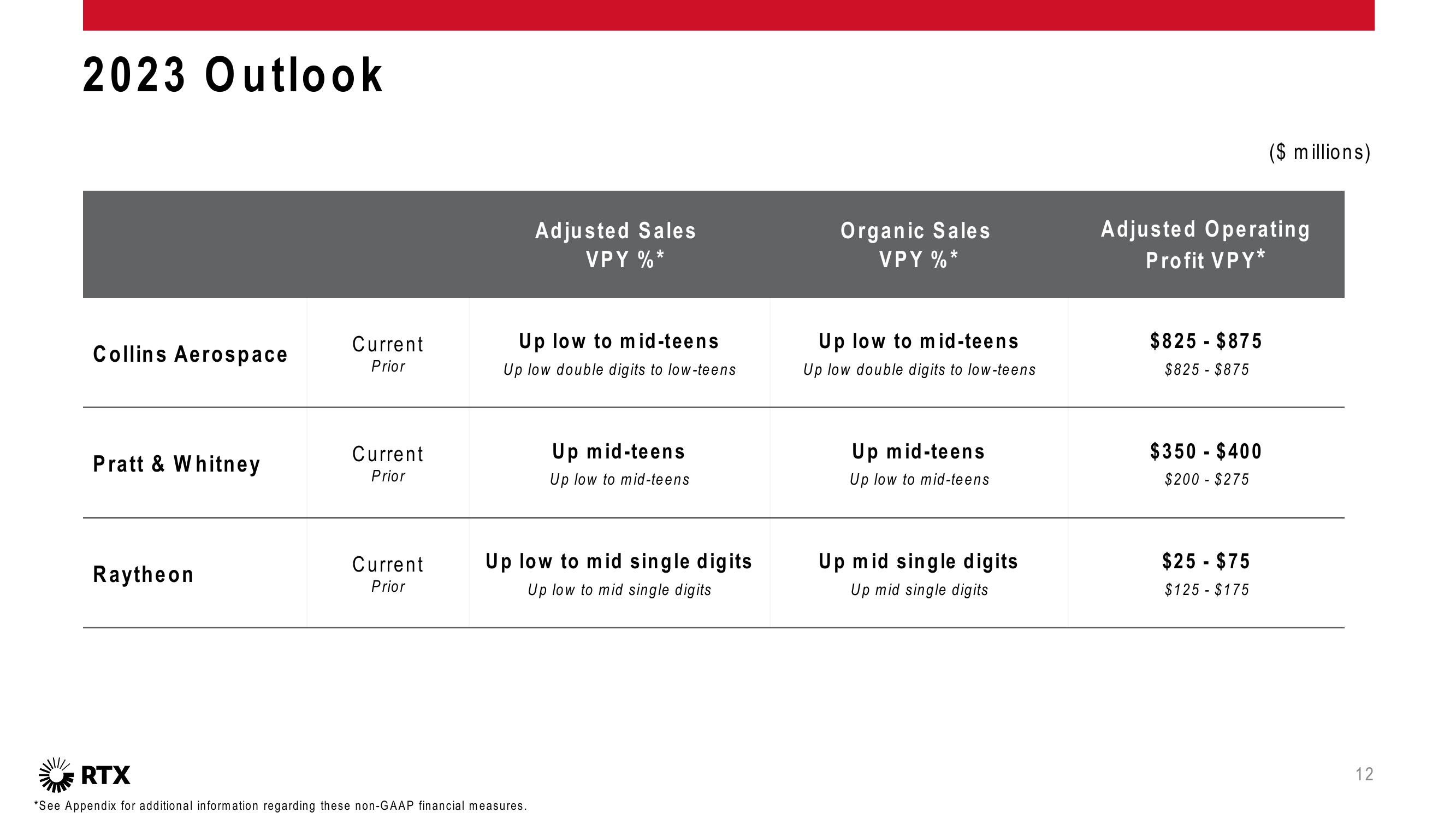 3Q 2023 Earnings Conference Call slide image #13