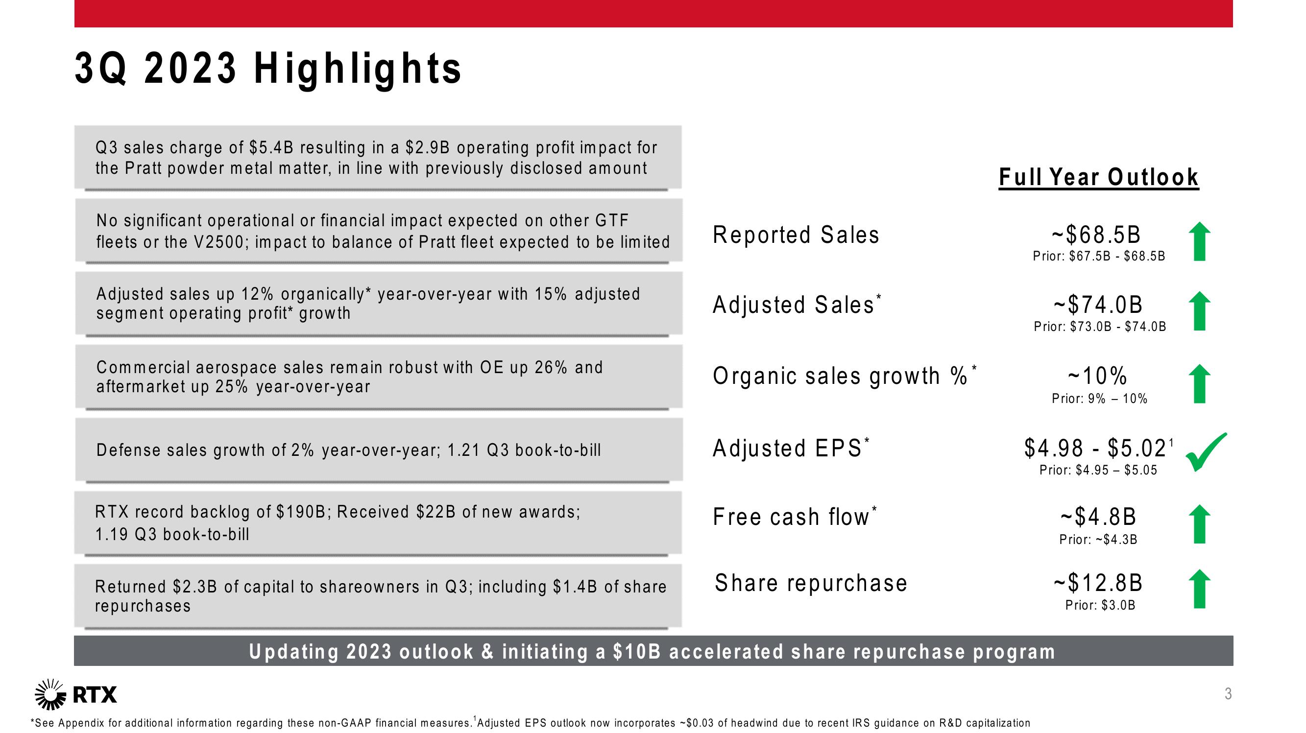 3Q 2023 Earnings Conference Call slide image #4