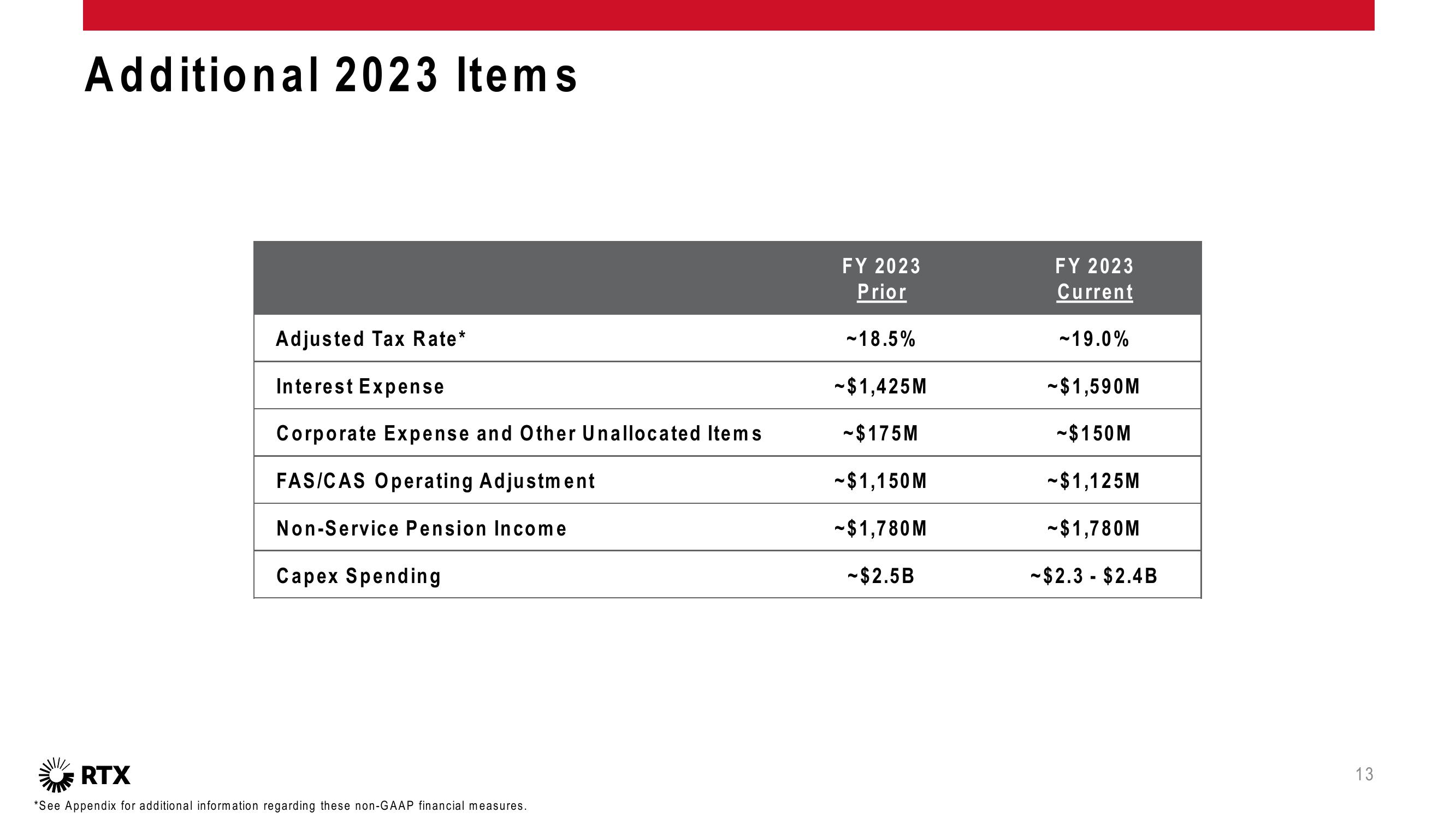 3Q 2023 Earnings Conference Call slide image #14