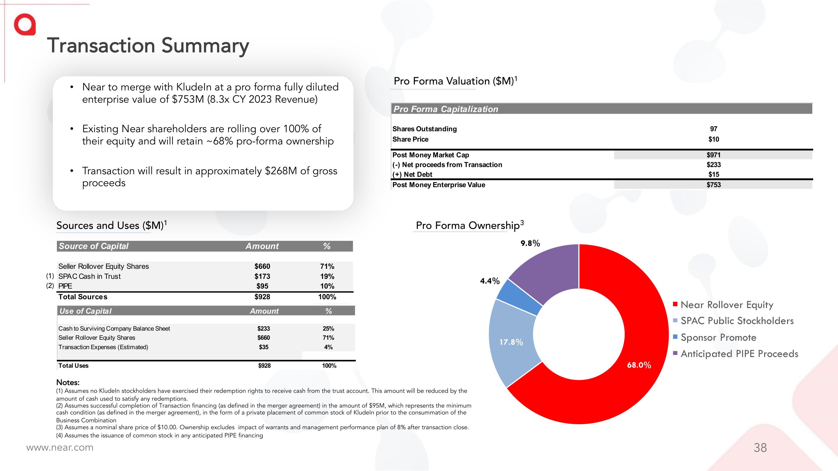 Near SPAC Presentation Deck slide image #38