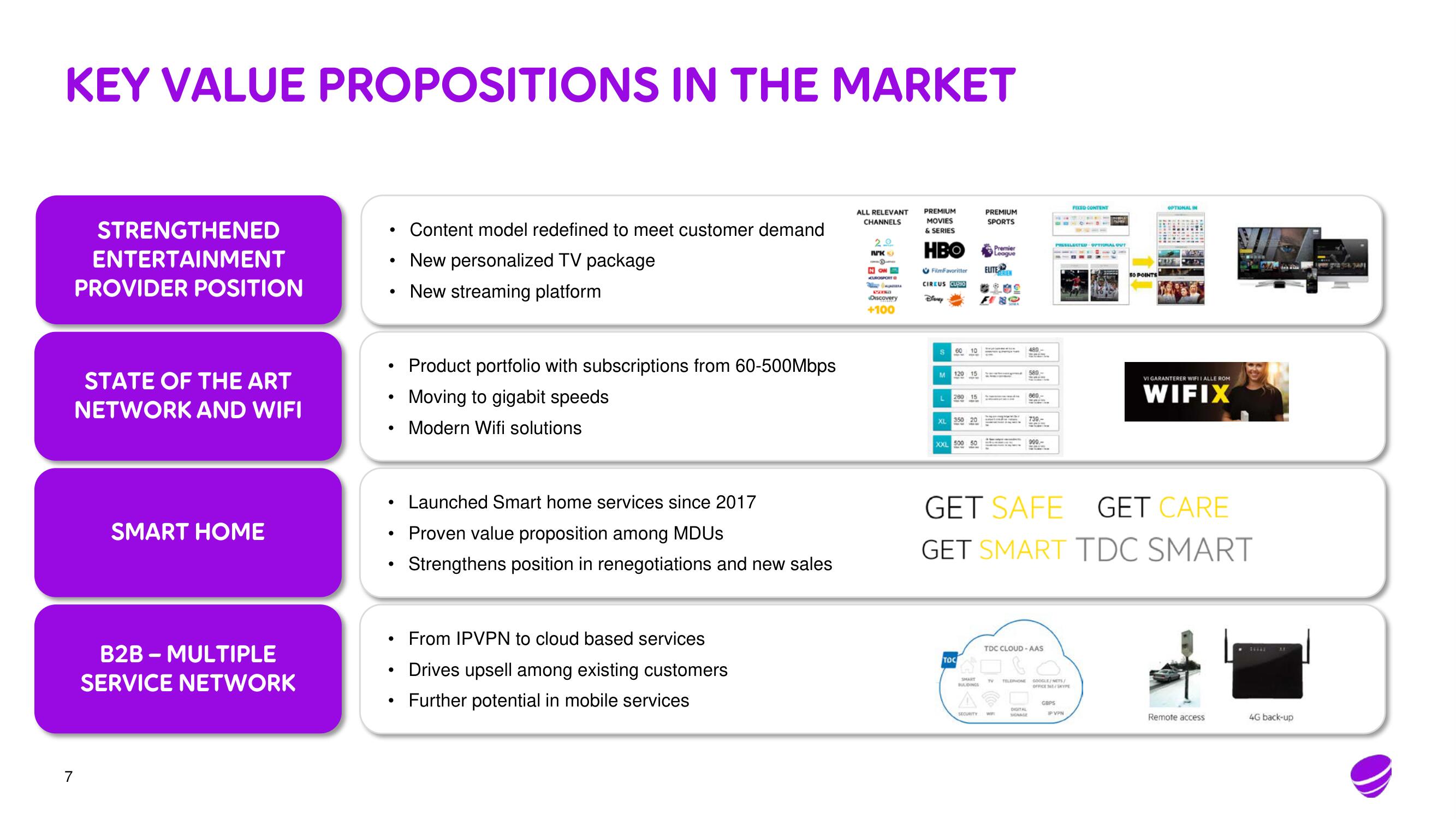 Telia Company Mergers and Acquisitions Presentation Deck slide image #7