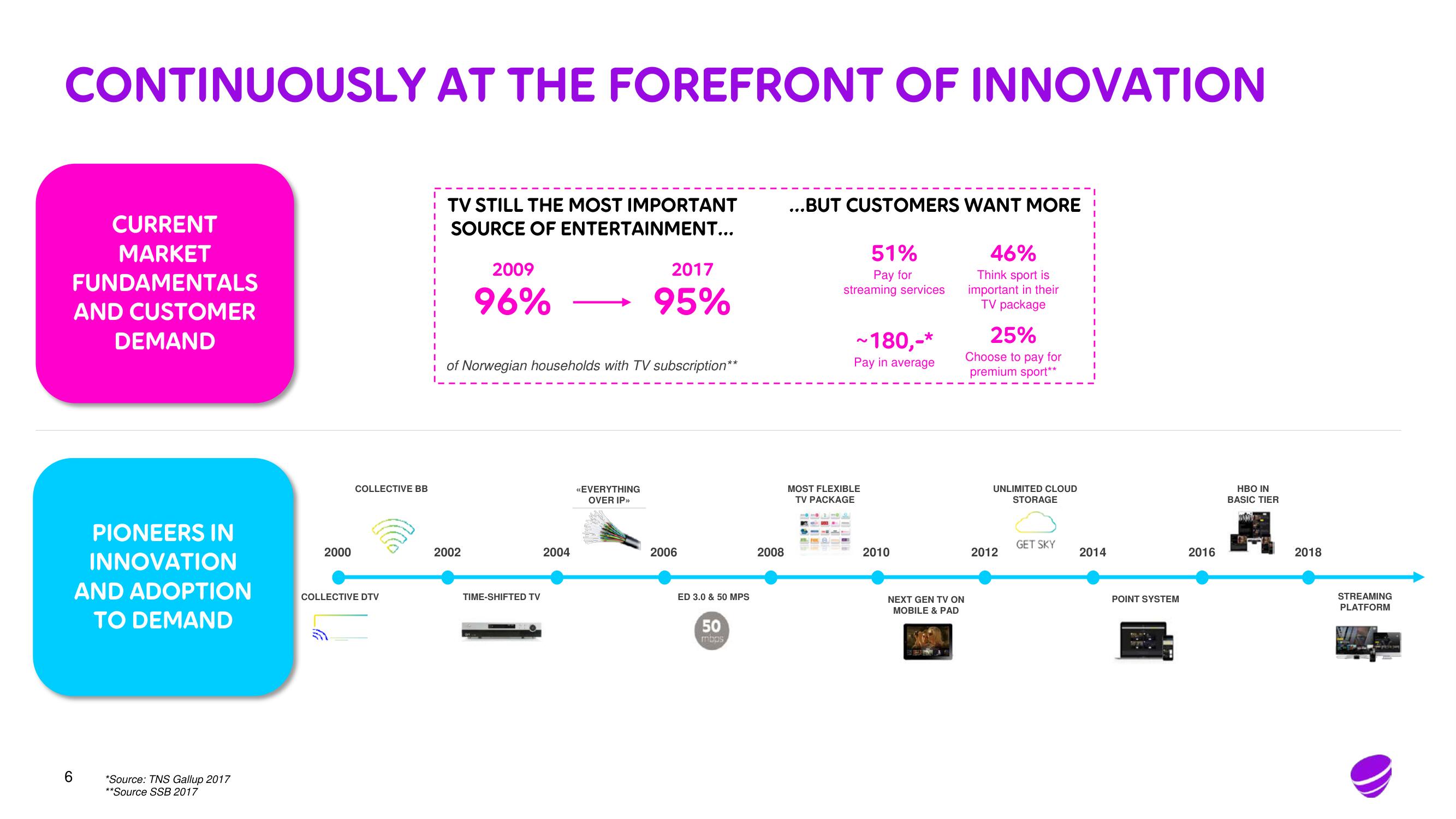 Telia Company Mergers and Acquisitions Presentation Deck slide image #6