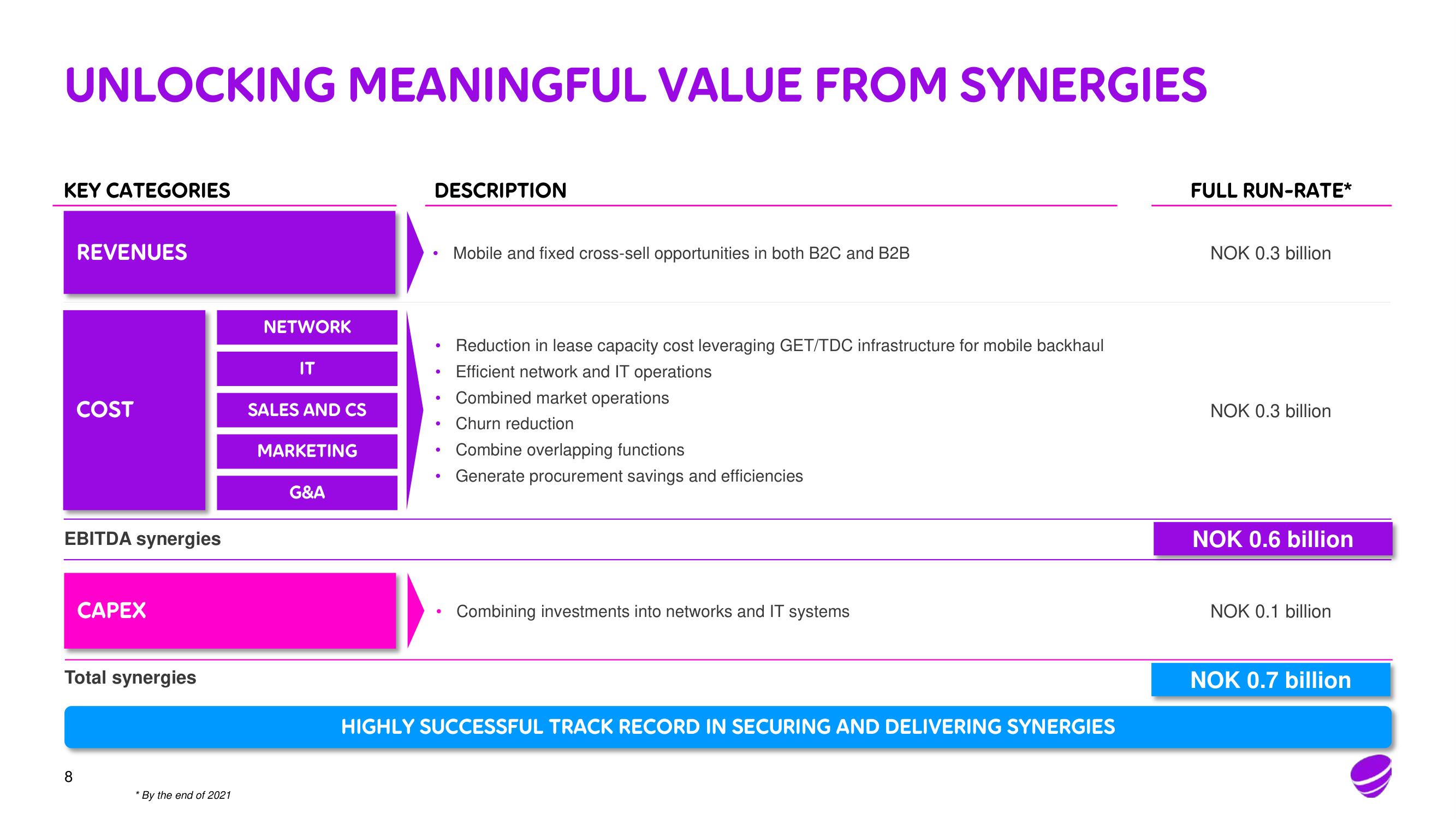 Telia Company Mergers and Acquisitions Presentation Deck slide image #8