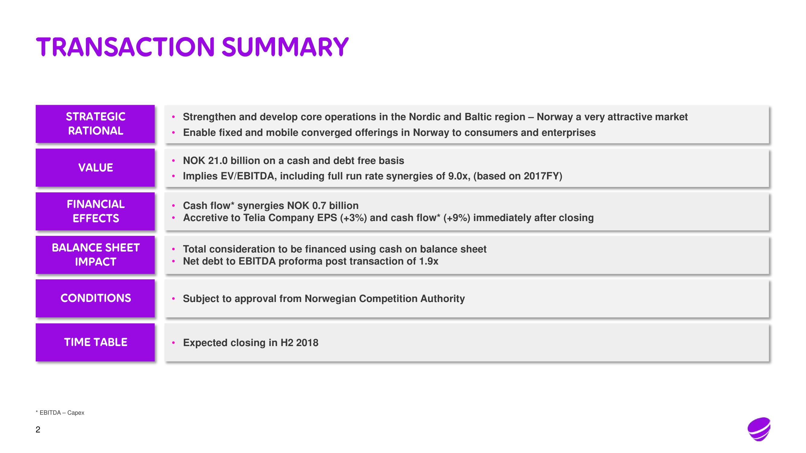 Telia Company Mergers and Acquisitions Presentation Deck slide image #2