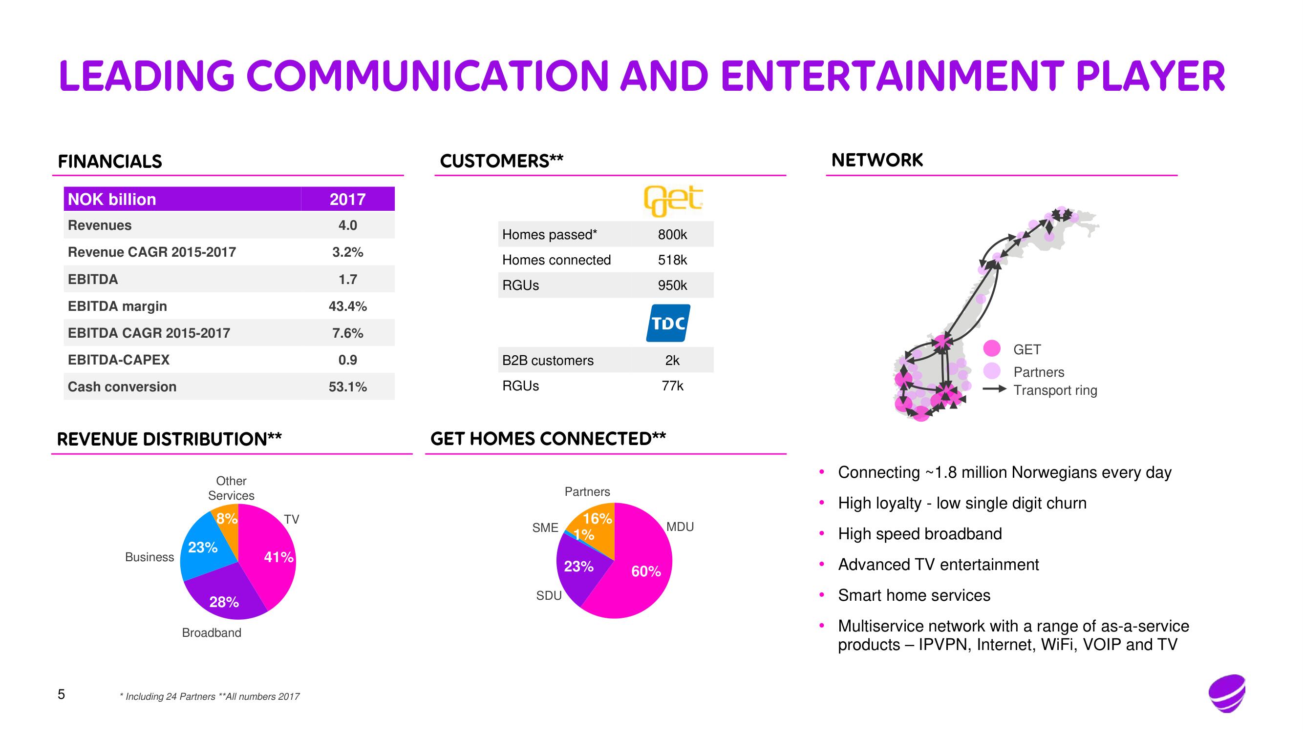 Telia Company Mergers and Acquisitions Presentation Deck slide image #5