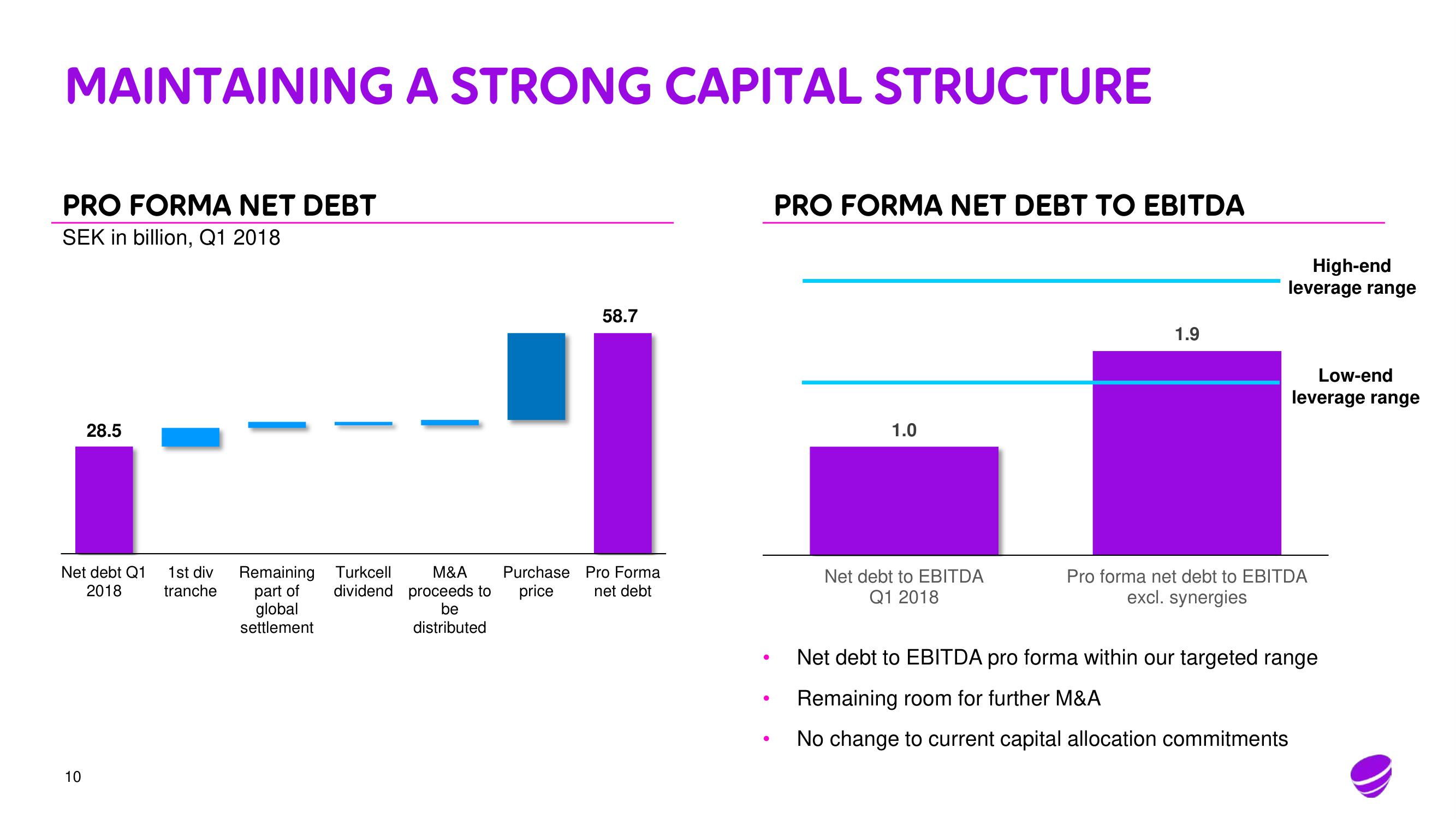 Telia Company Mergers and Acquisitions Presentation Deck slide image #10