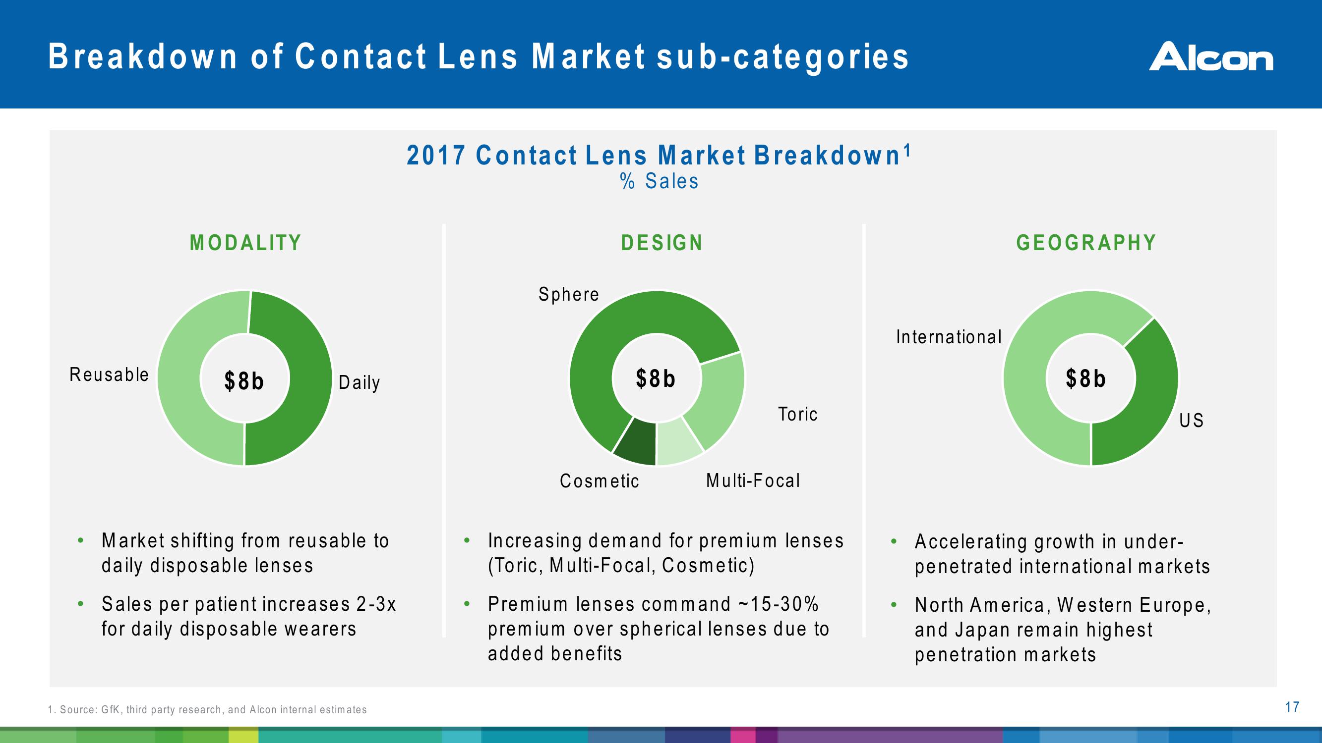 Alcon Investor Presentation slide image #17