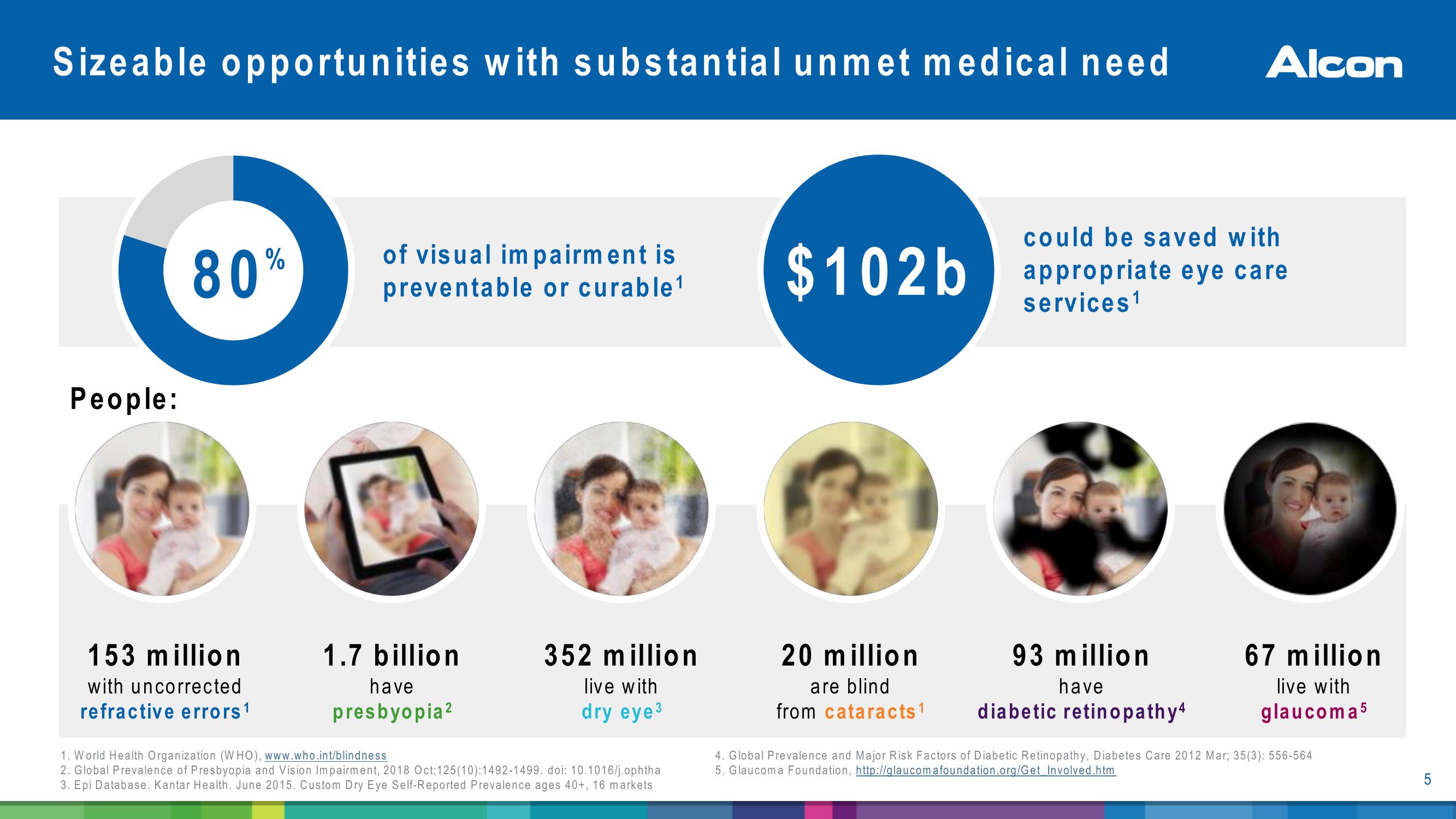 Alcon Investor Presentation slide image #5