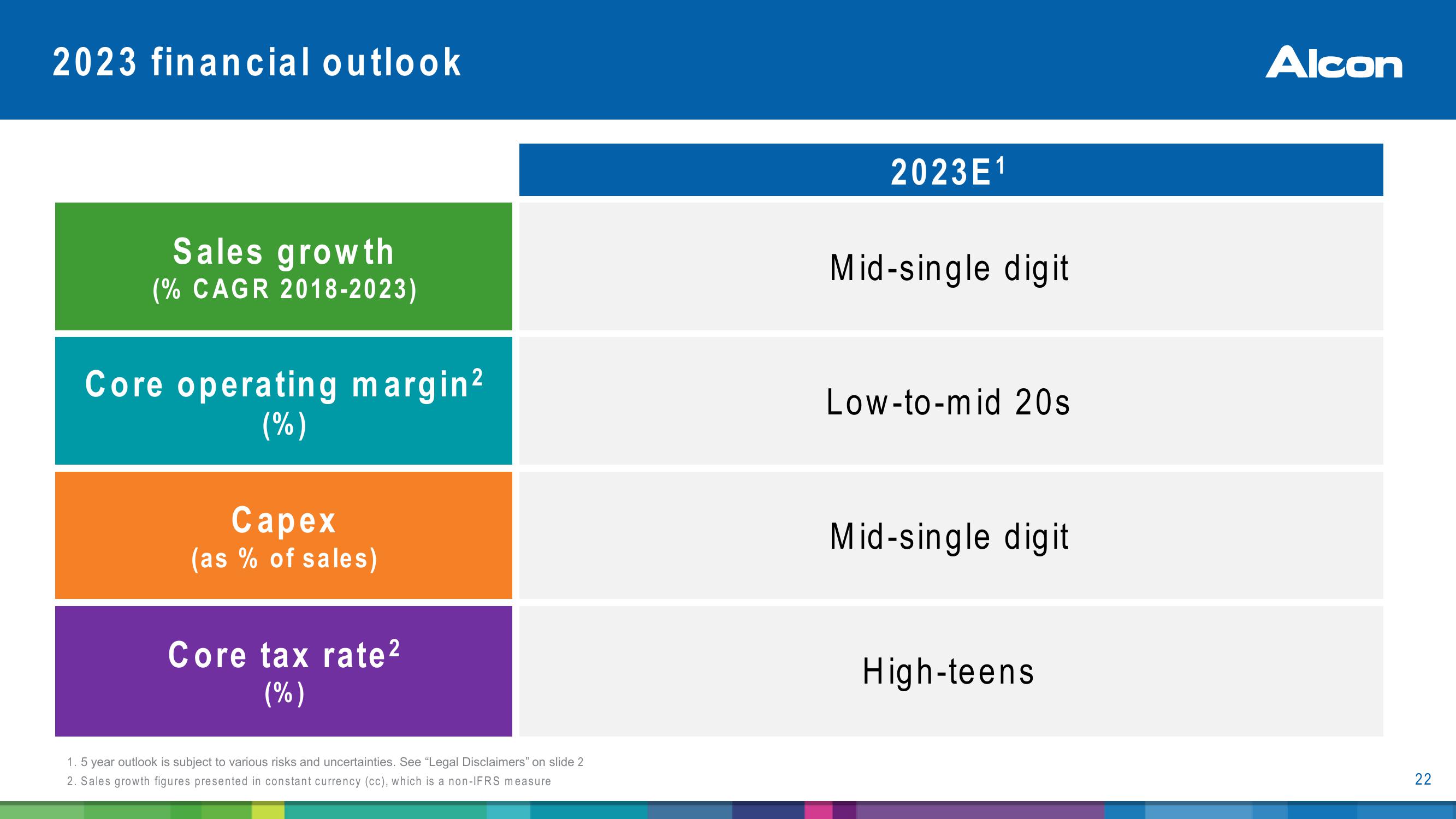 Alcon Investor Presentation slide image #22