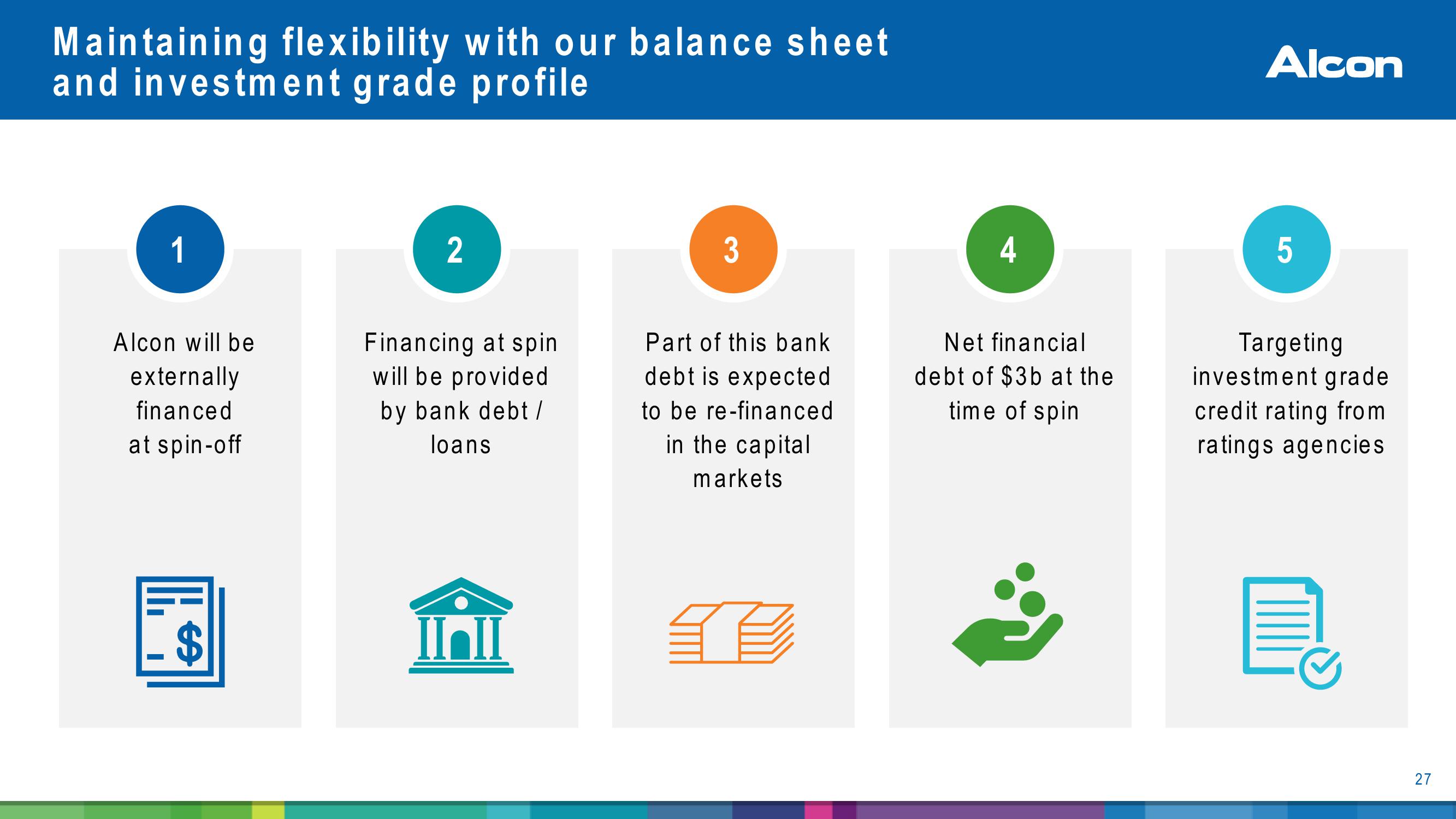 Alcon Investor Presentation slide image #27