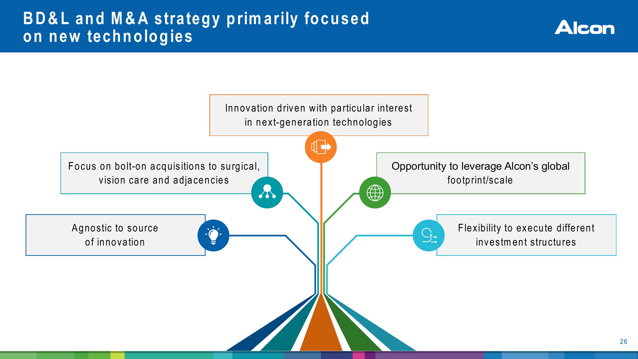 Alcon Investor Presentation slide image #26