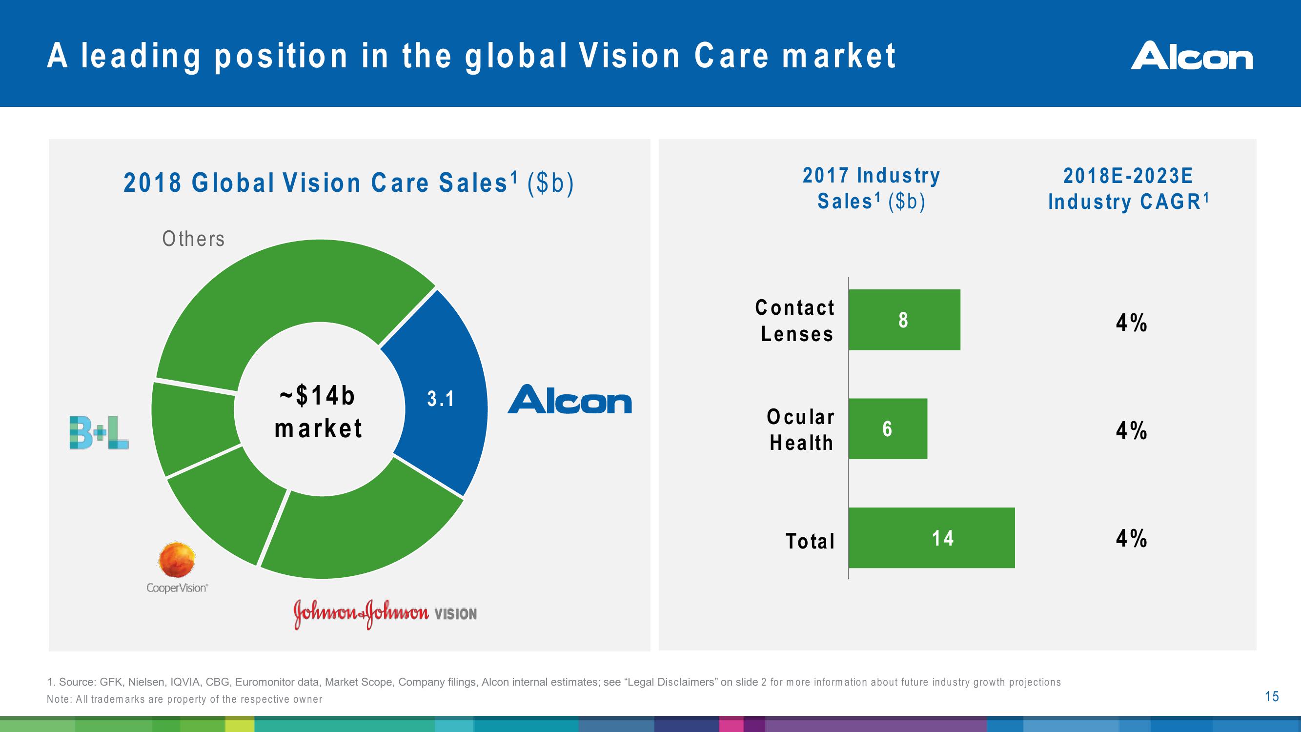 Alcon Investor Presentation slide image #15