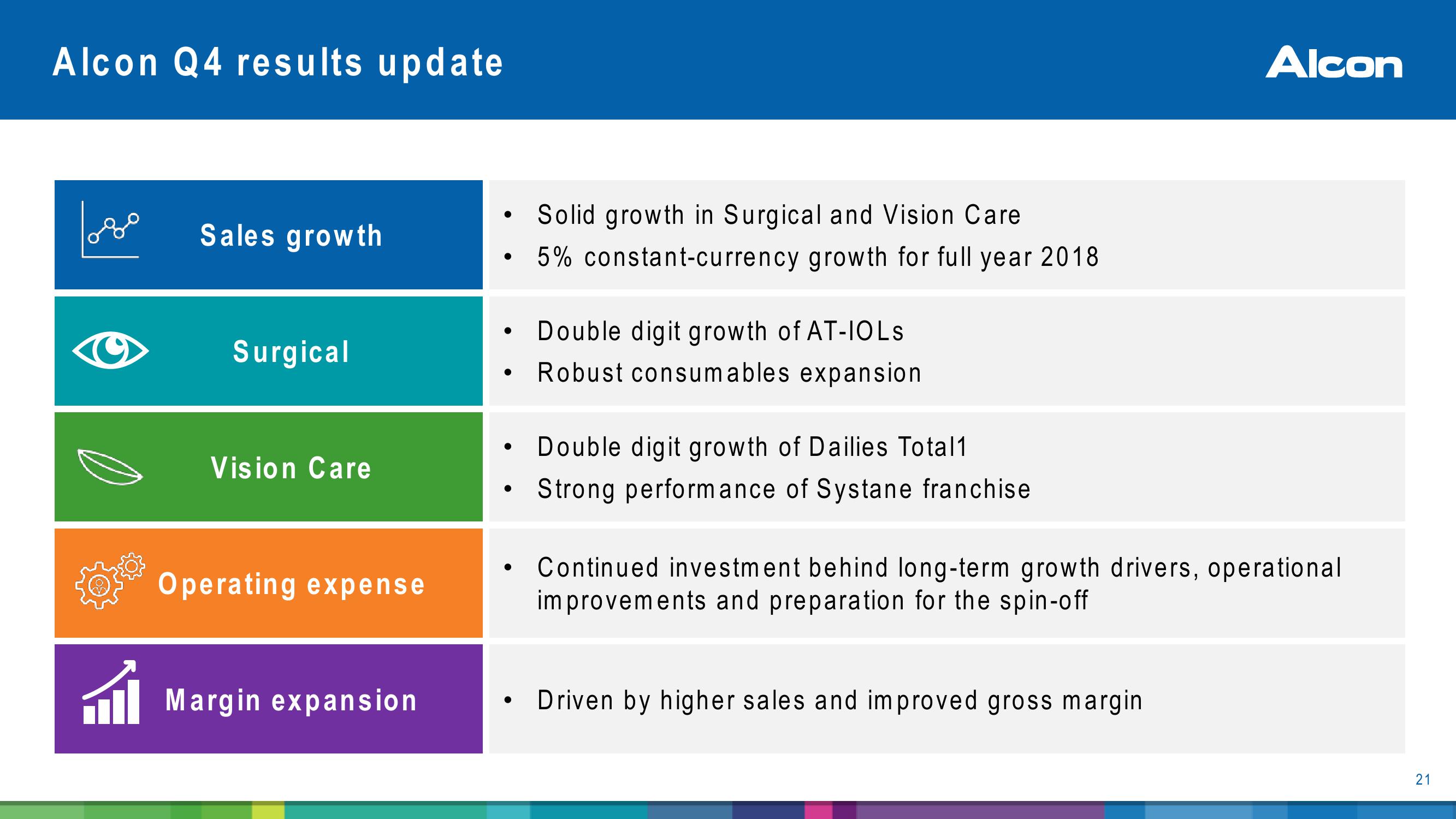 Alcon Investor Presentation slide image #21