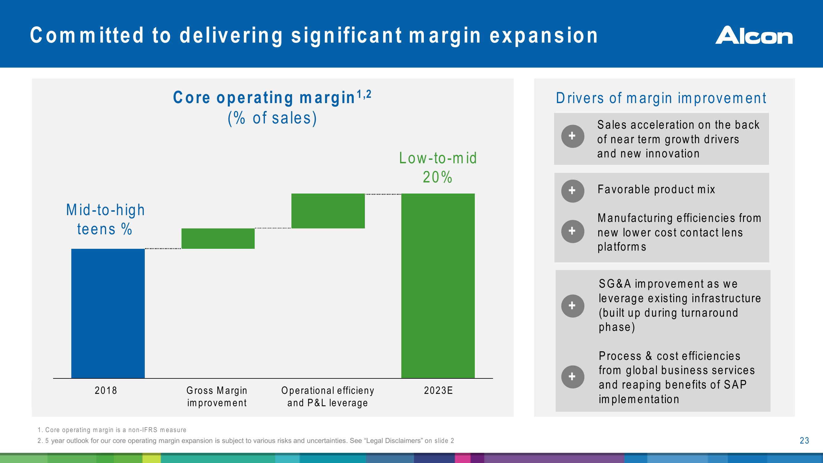 Alcon Investor Presentation slide image #23