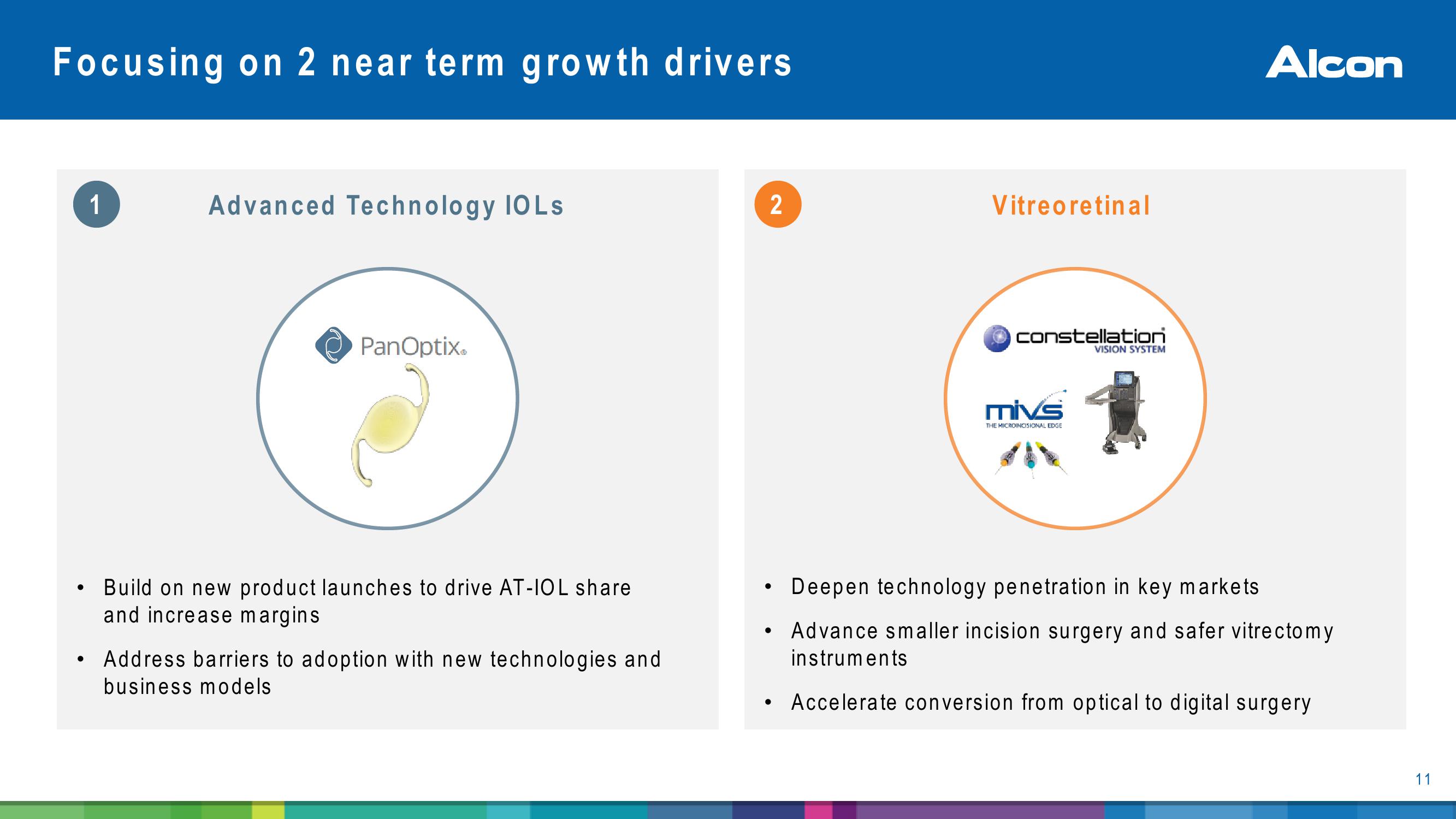 Alcon Investor Presentation slide image #11