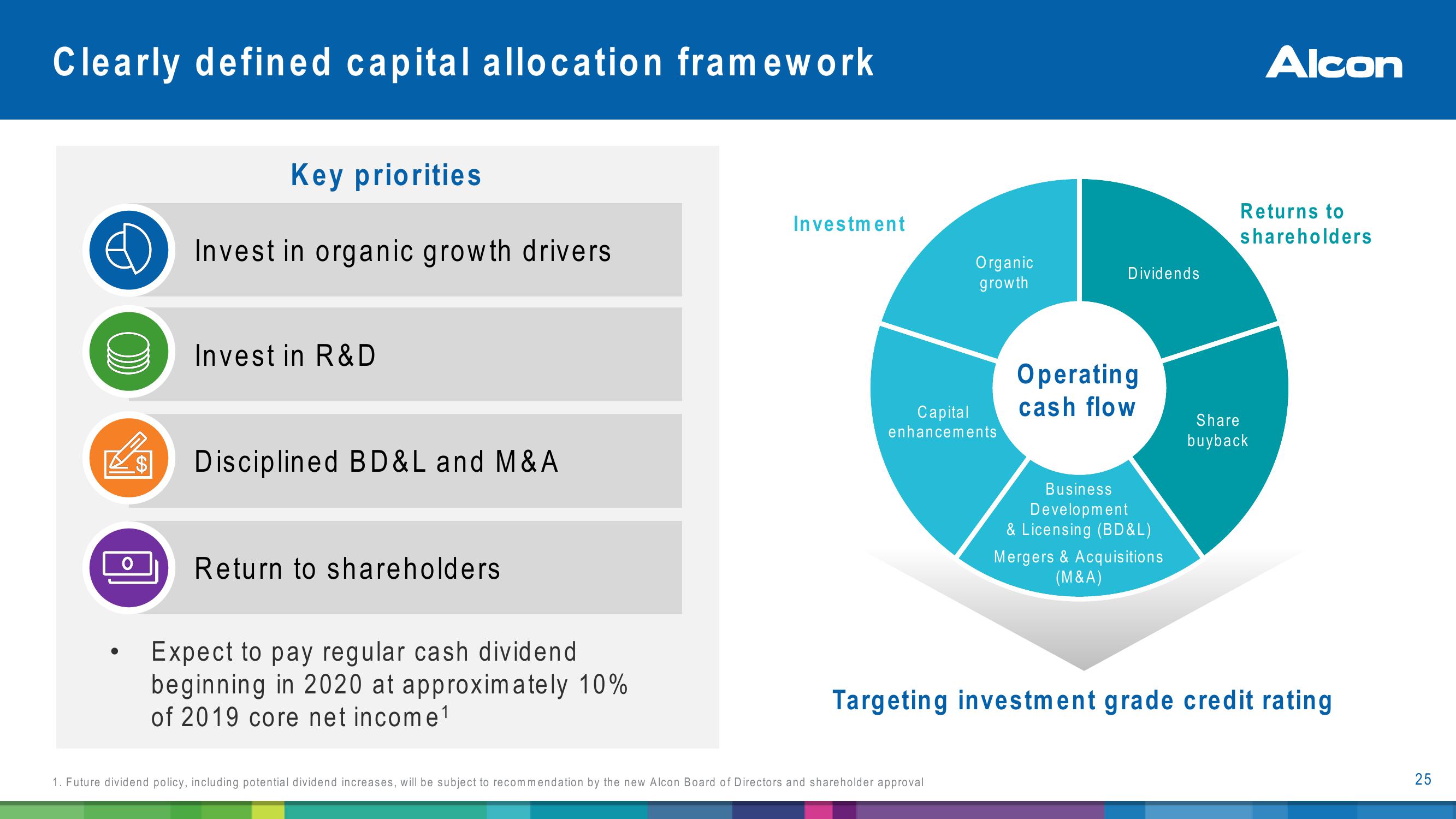 Alcon Investor Presentation slide image #25