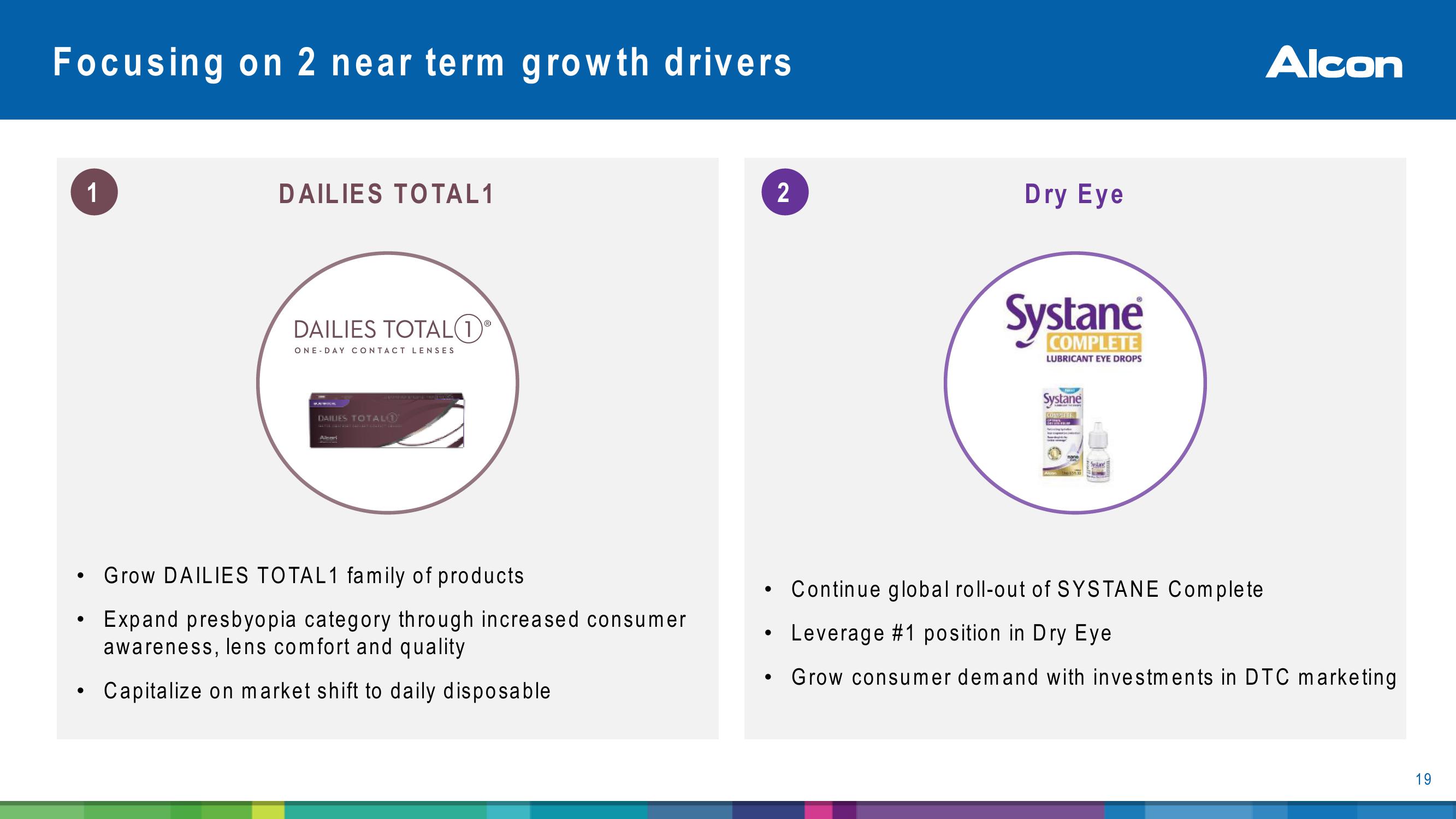 Alcon Investor Presentation slide image #19