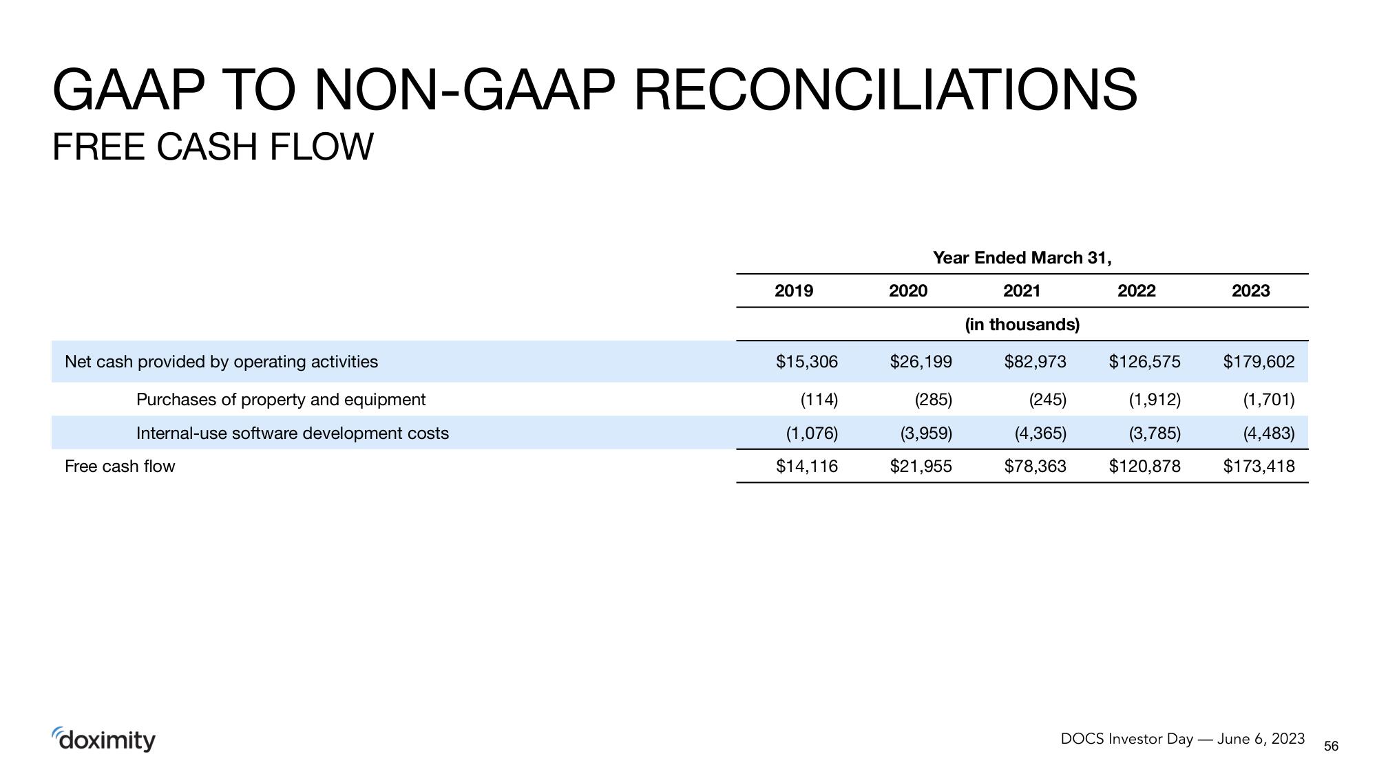 Doximity Investor Day Presentation Deck slide image #56