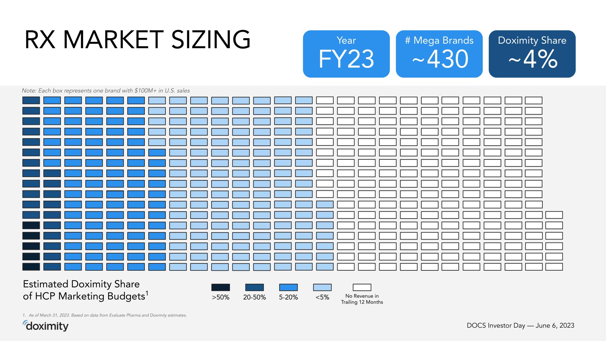 Doximity Investor Day Presentation Deck slide image #41