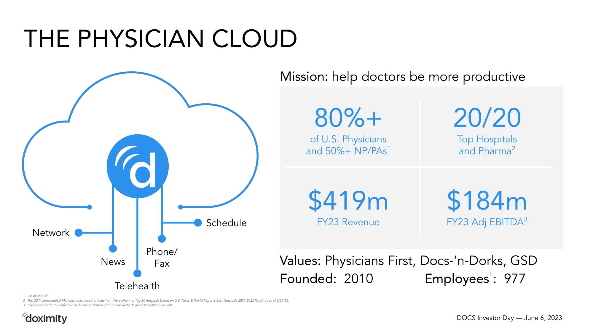 Doximity Investor Day Presentation Deck slide image #5