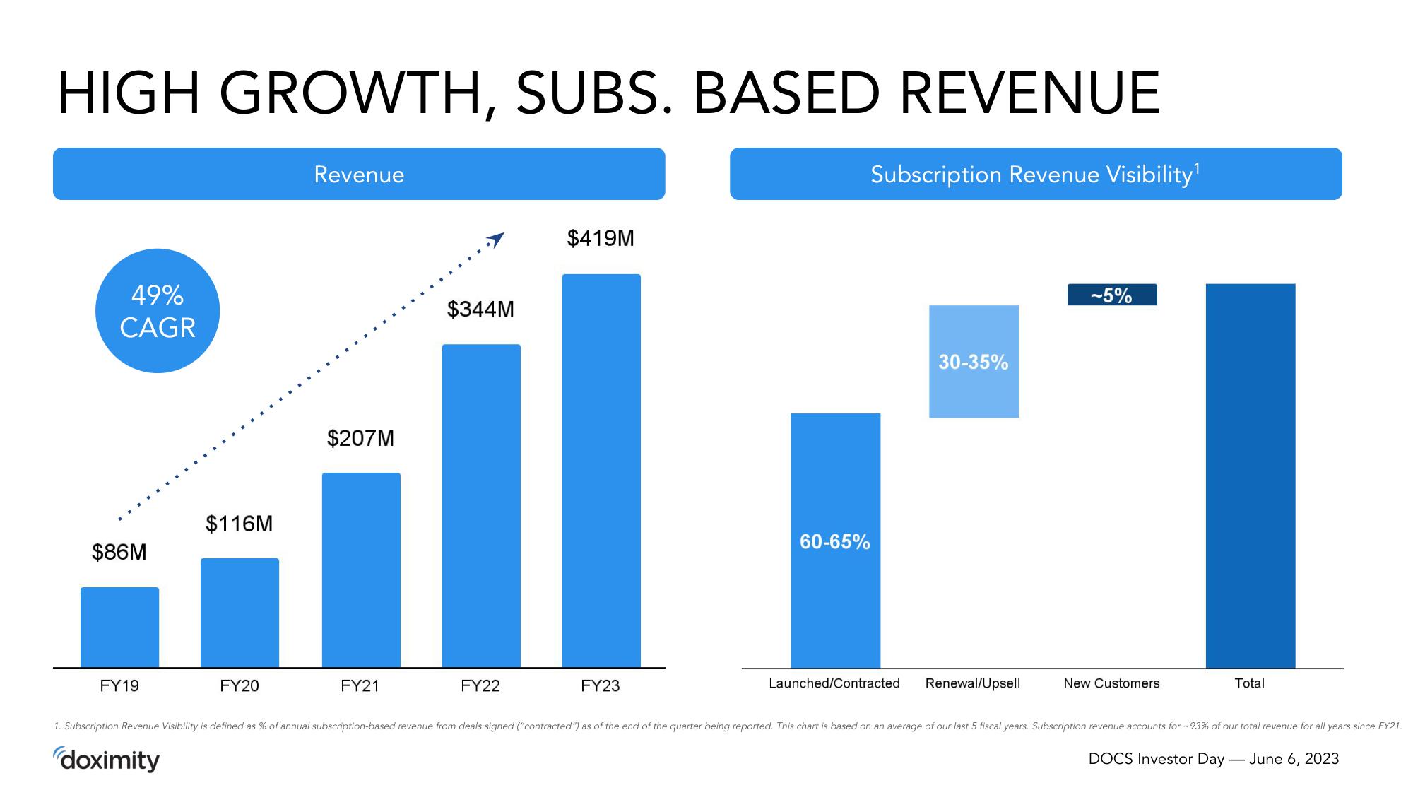 Doximity Investor Day Presentation Deck slide image #44