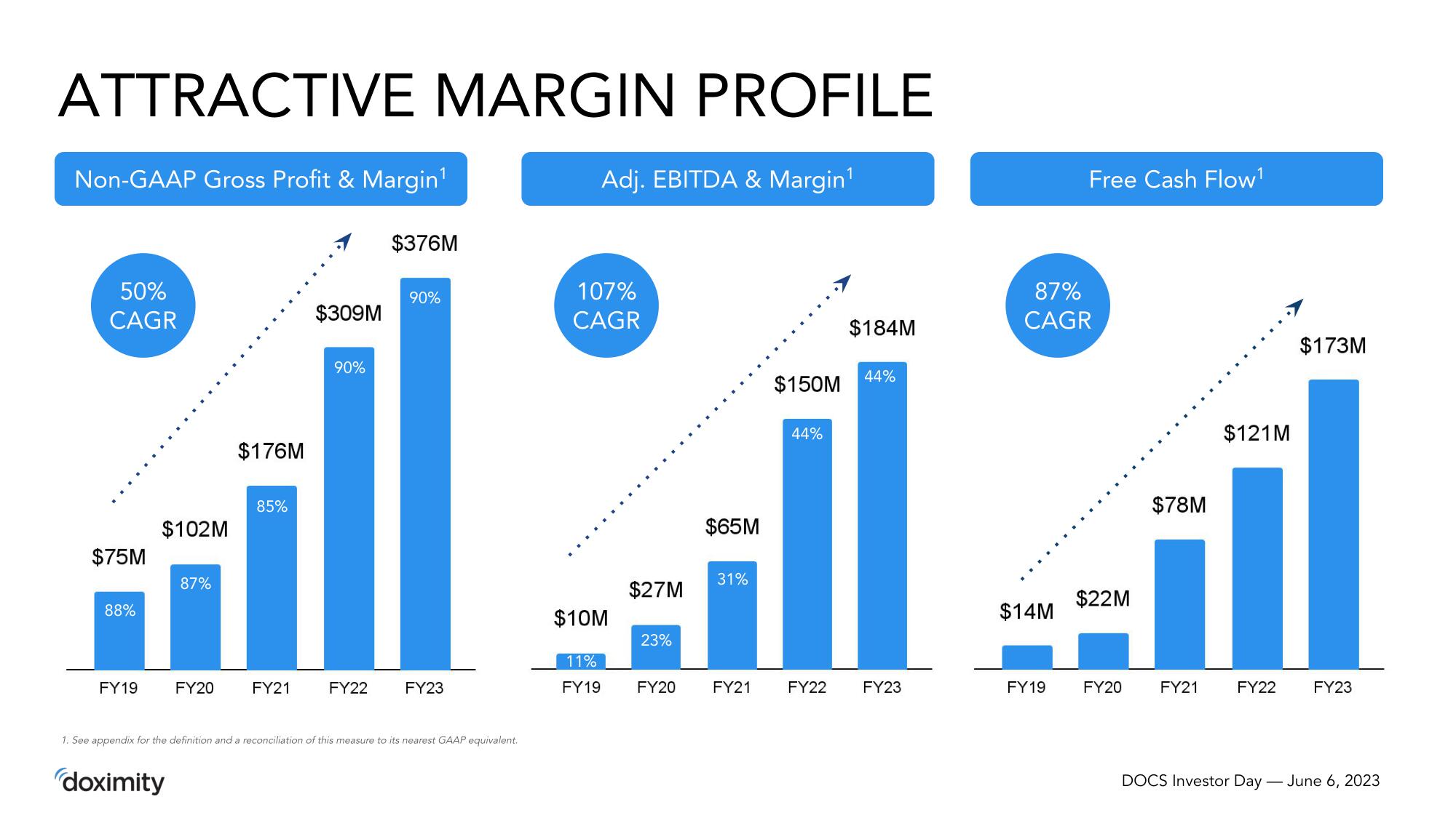 Doximity Investor Day Presentation Deck slide image #45