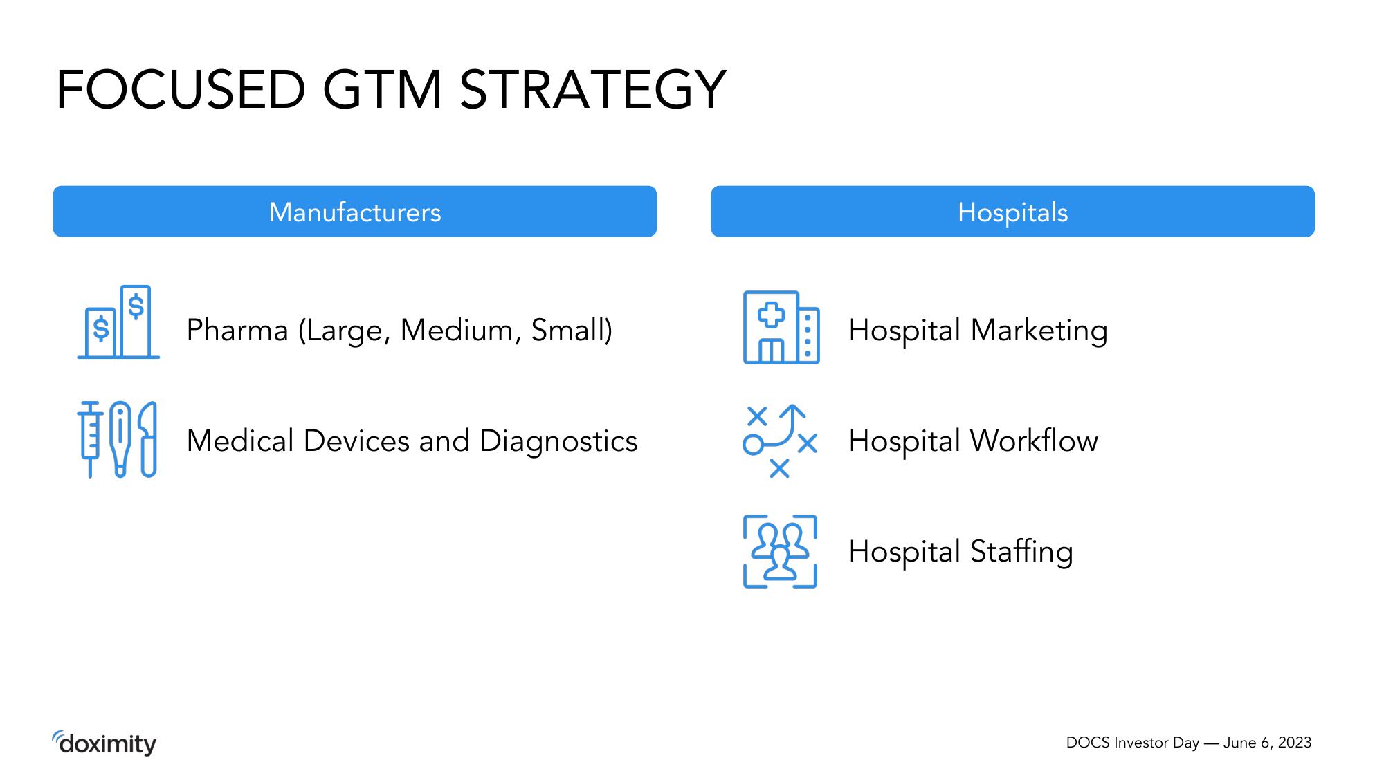 Doximity Investor Day Presentation Deck slide image #36