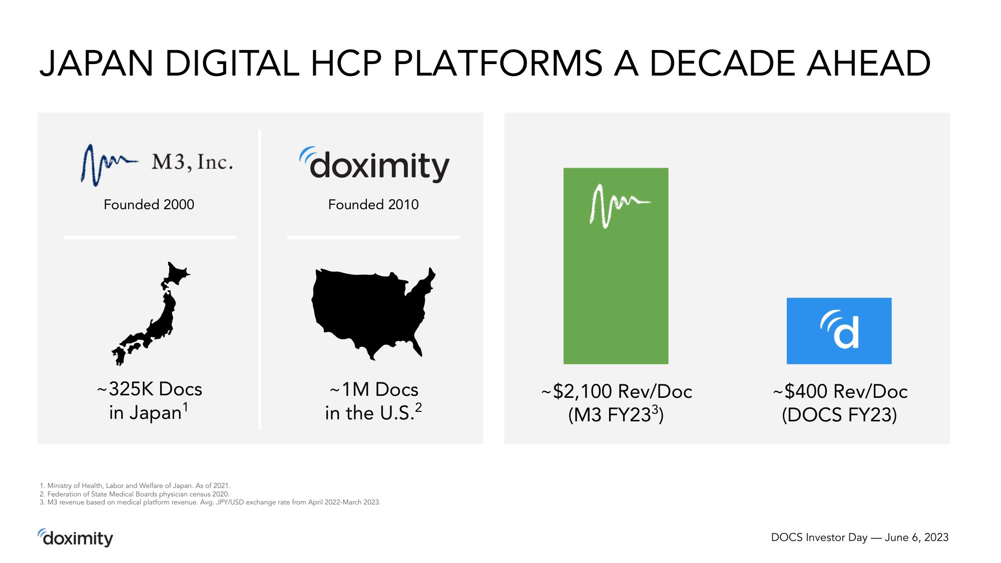 Doximity Investor Day Presentation Deck slide image #34