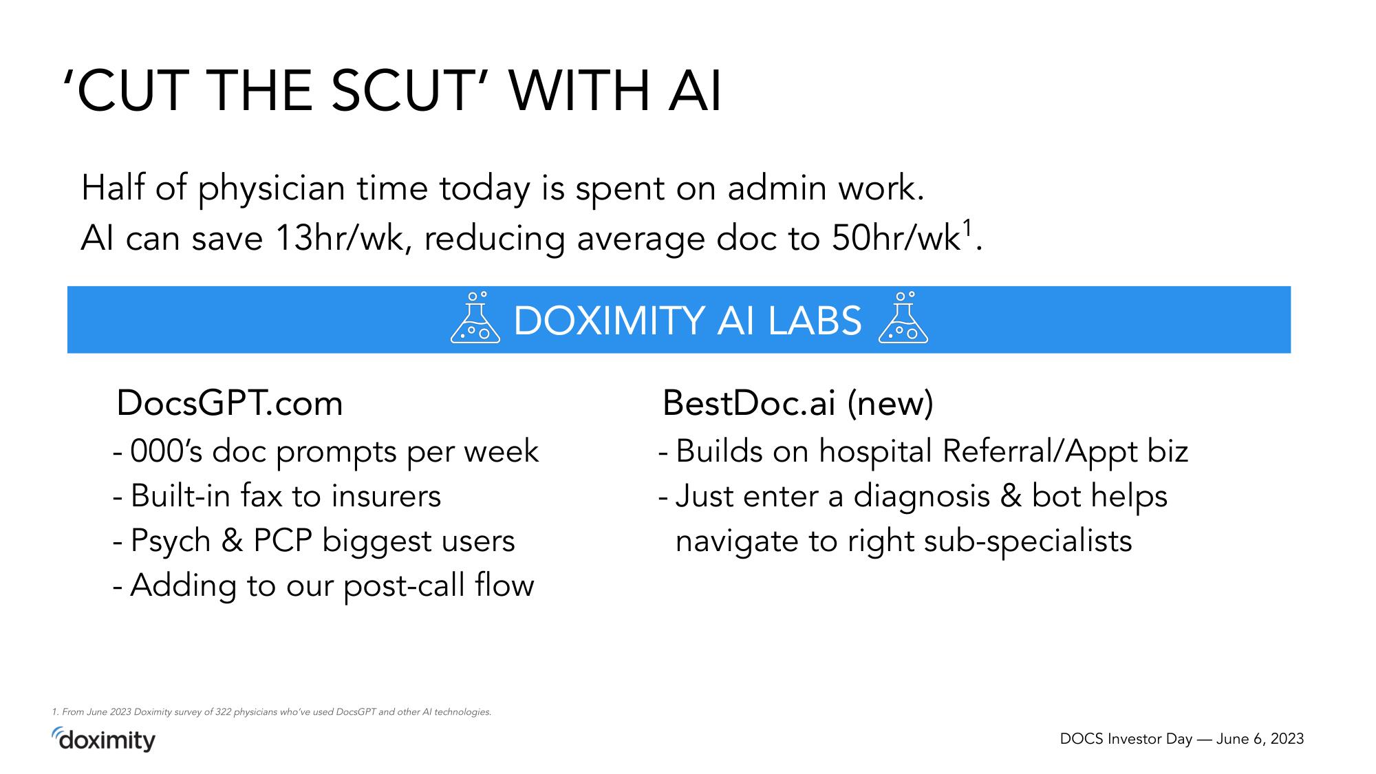 Doximity Investor Day Presentation Deck slide image #10