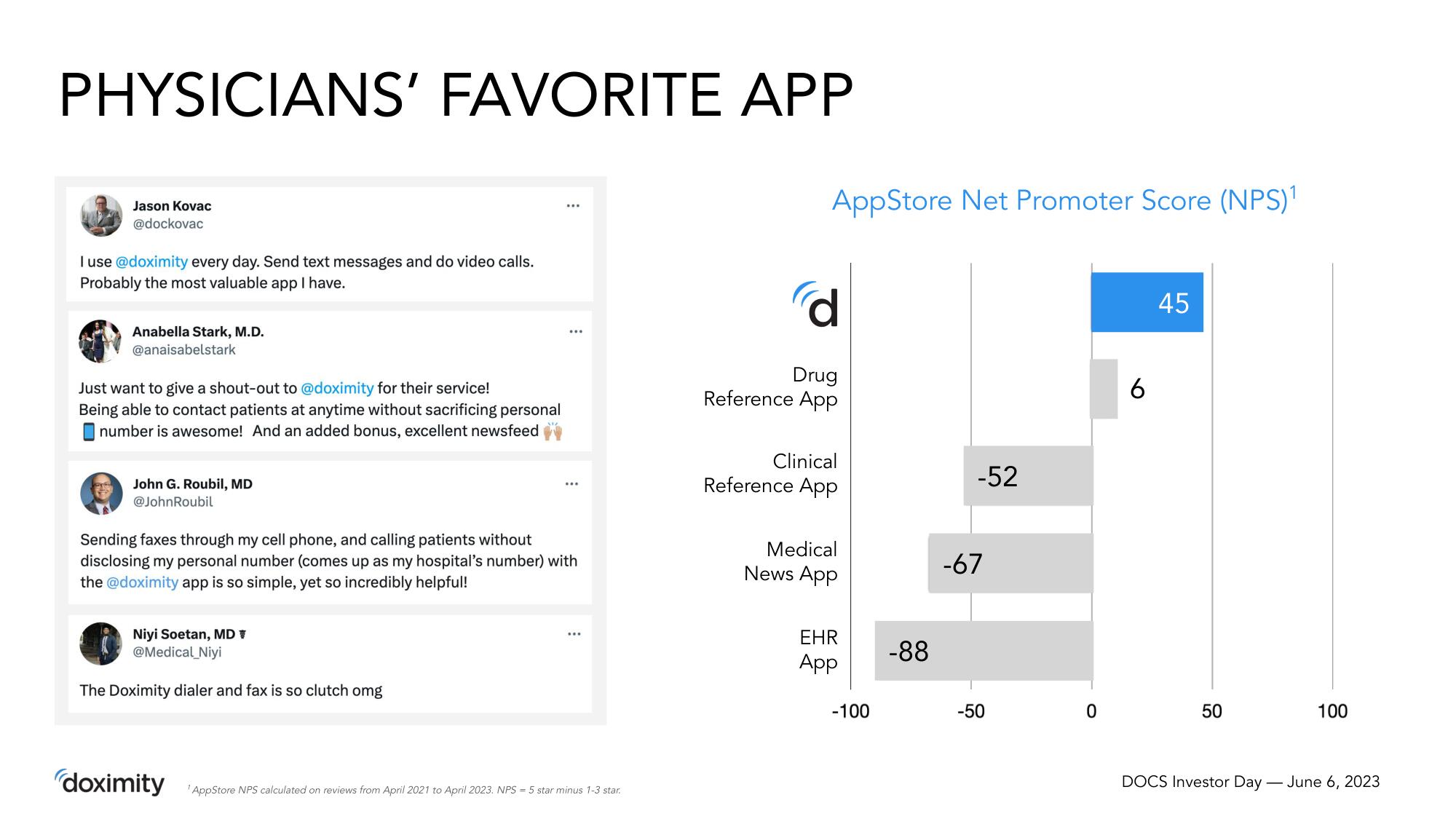 Doximity Investor Day Presentation Deck slide image #24