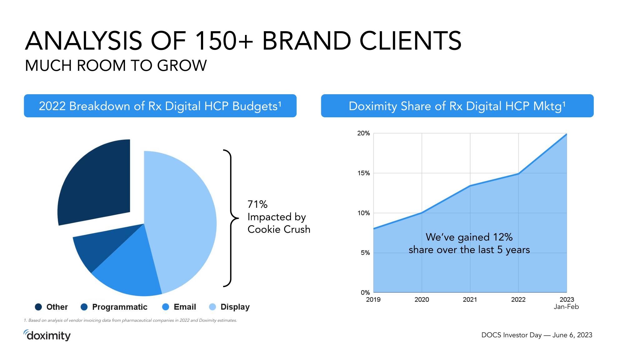 Doximity Investor Day Presentation Deck slide image #30