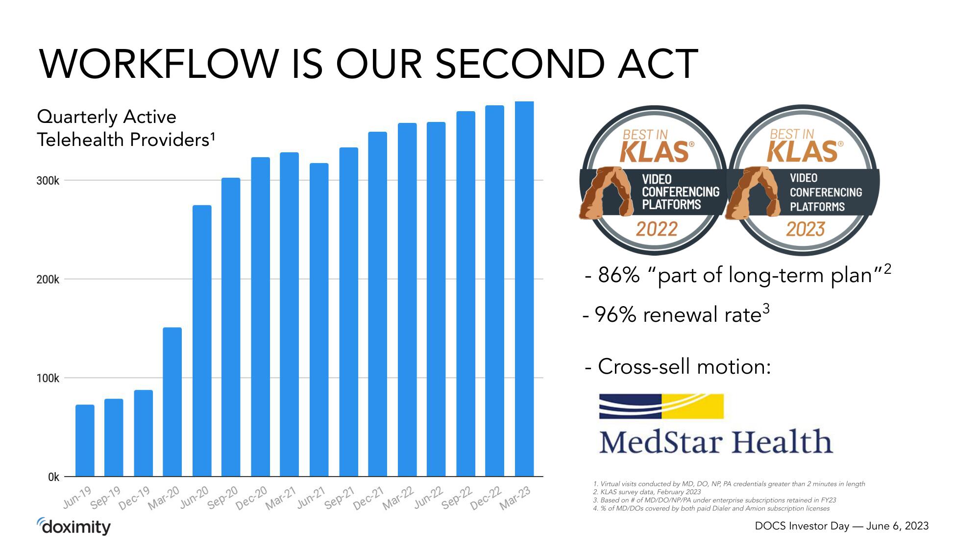 Doximity Investor Day Presentation Deck slide image #8