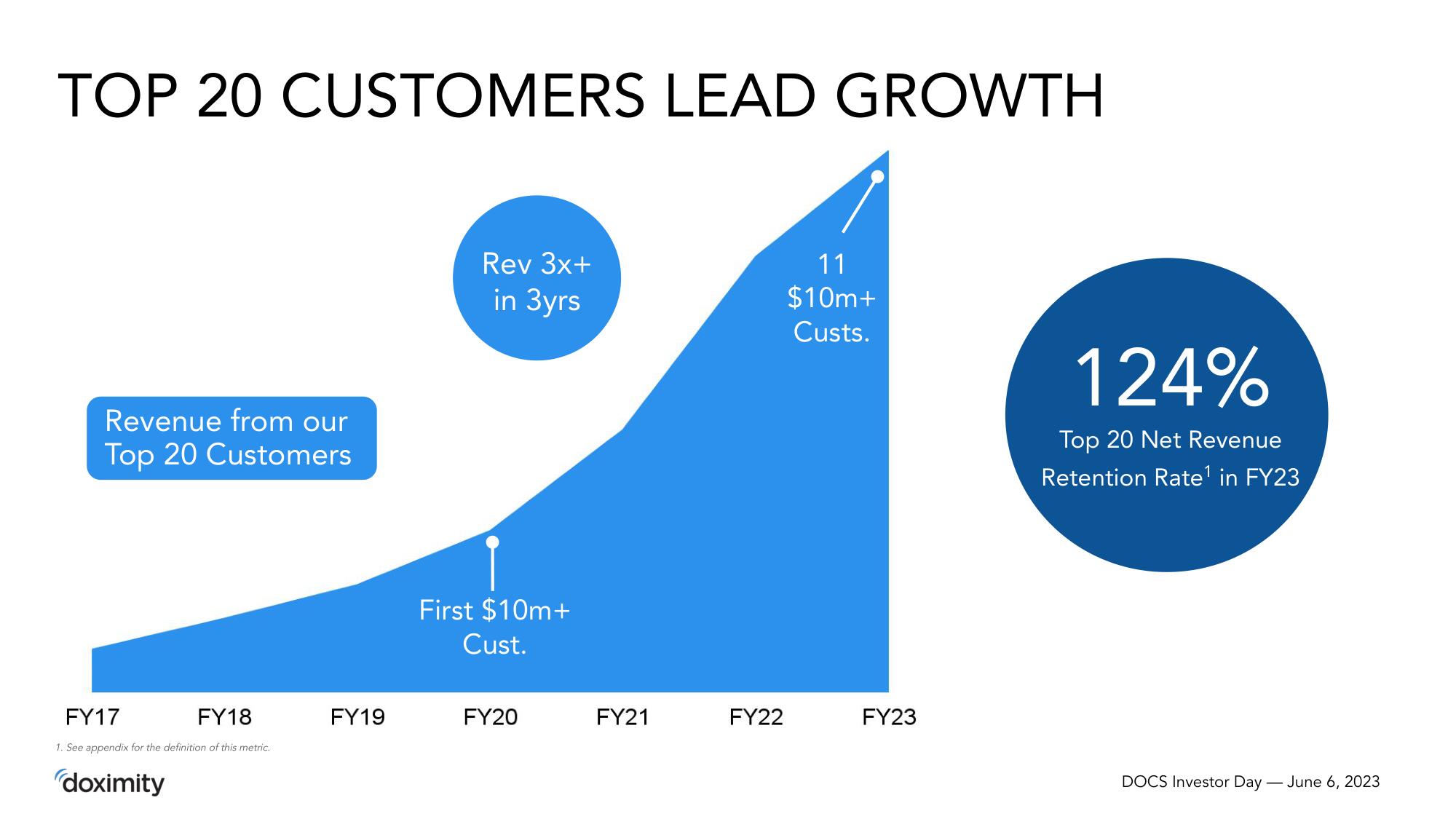 Doximity Investor Day Presentation Deck slide image #43