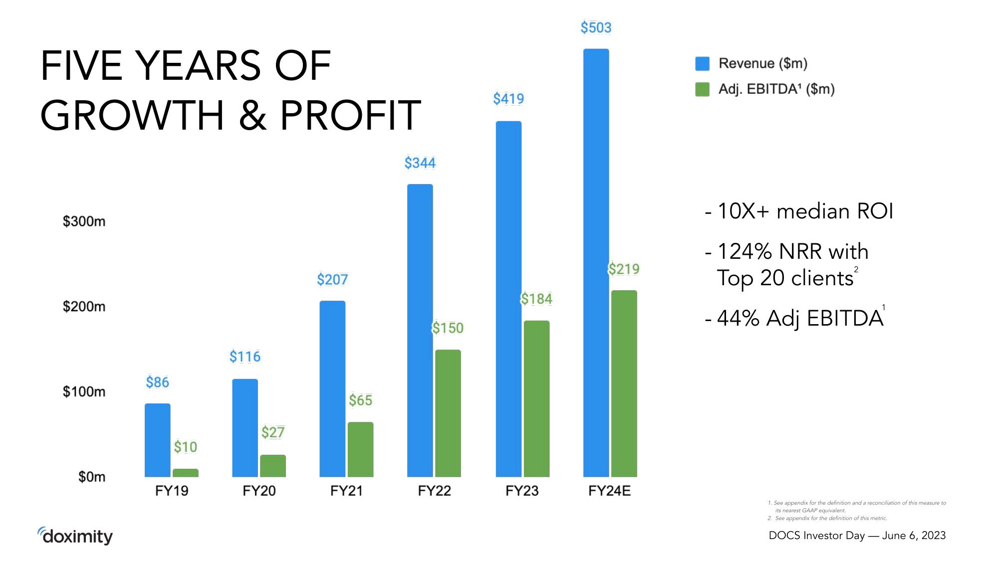 Doximity Investor Day Presentation Deck slide image #6