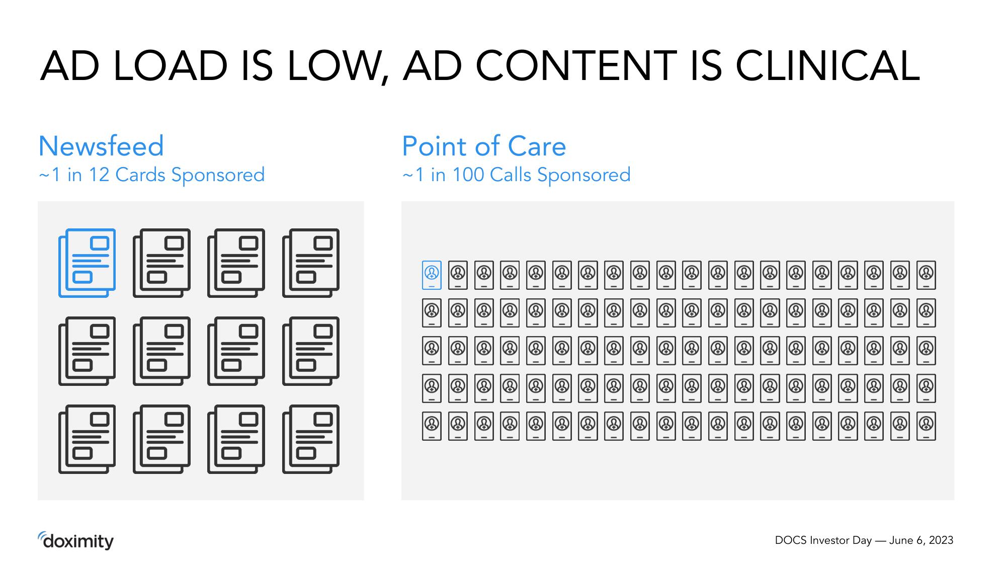 Doximity Investor Day Presentation Deck slide image #28