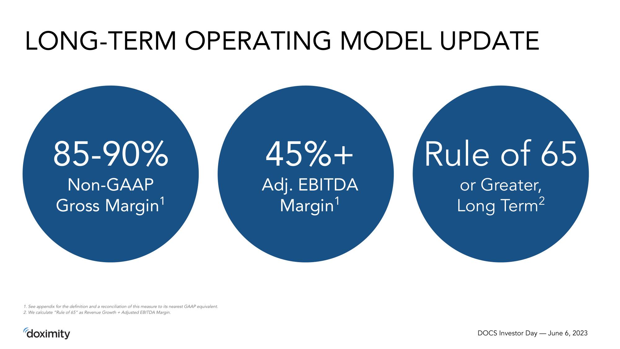 Doximity Investor Day Presentation Deck slide image #49