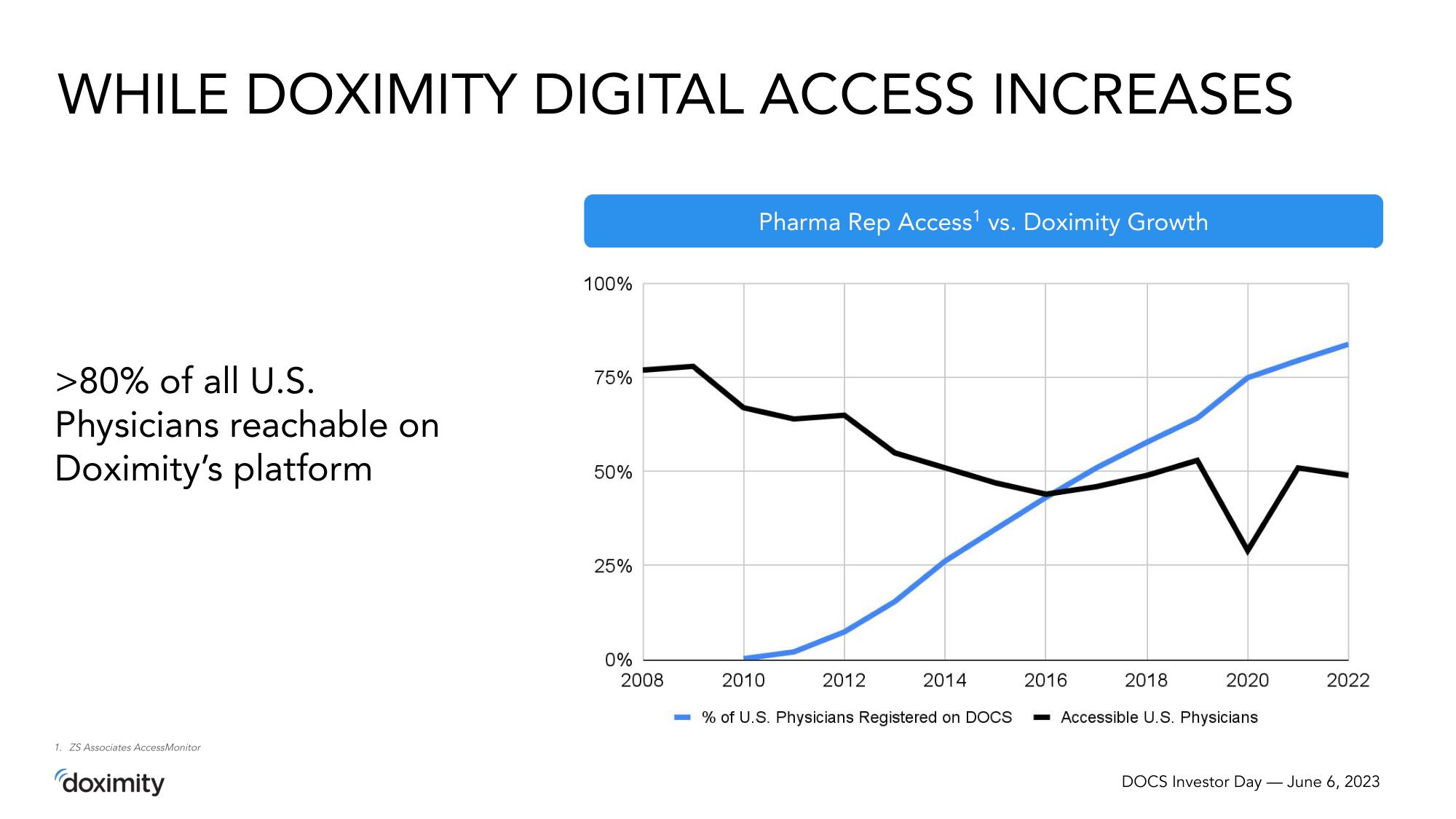 Doximity Investor Day Presentation Deck slide image #33