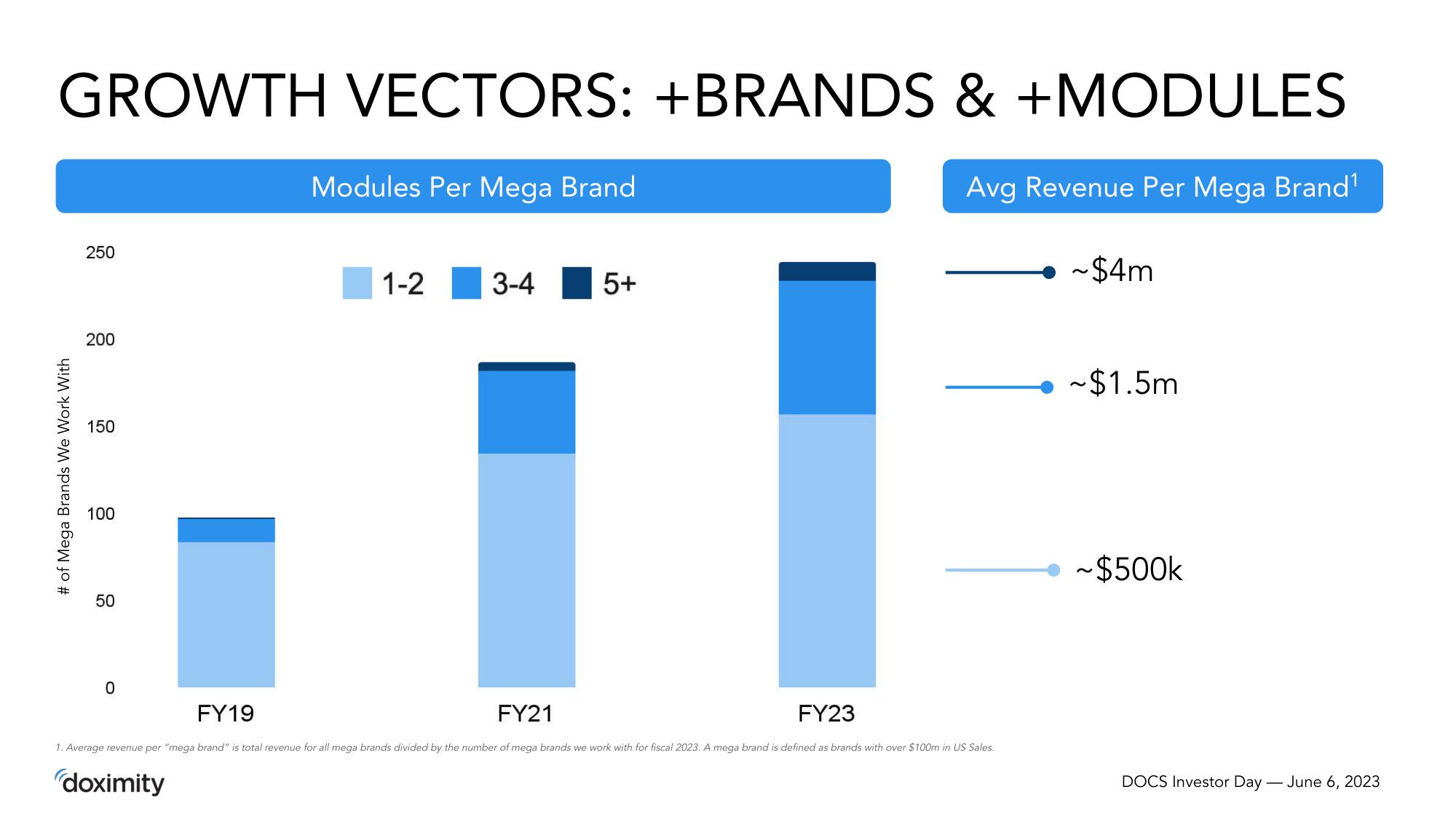 Doximity Investor Day Presentation Deck slide image #42