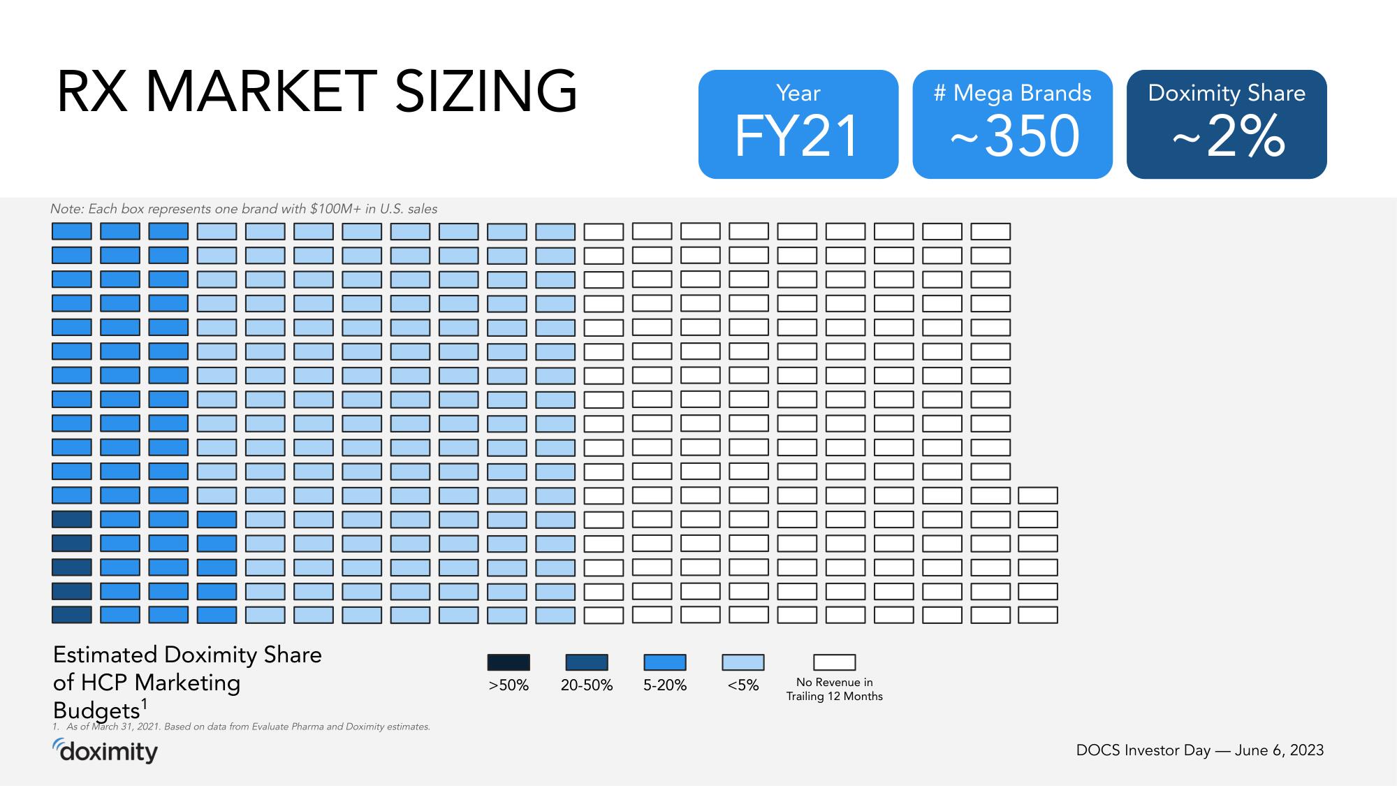 Doximity Investor Day Presentation Deck slide image #40