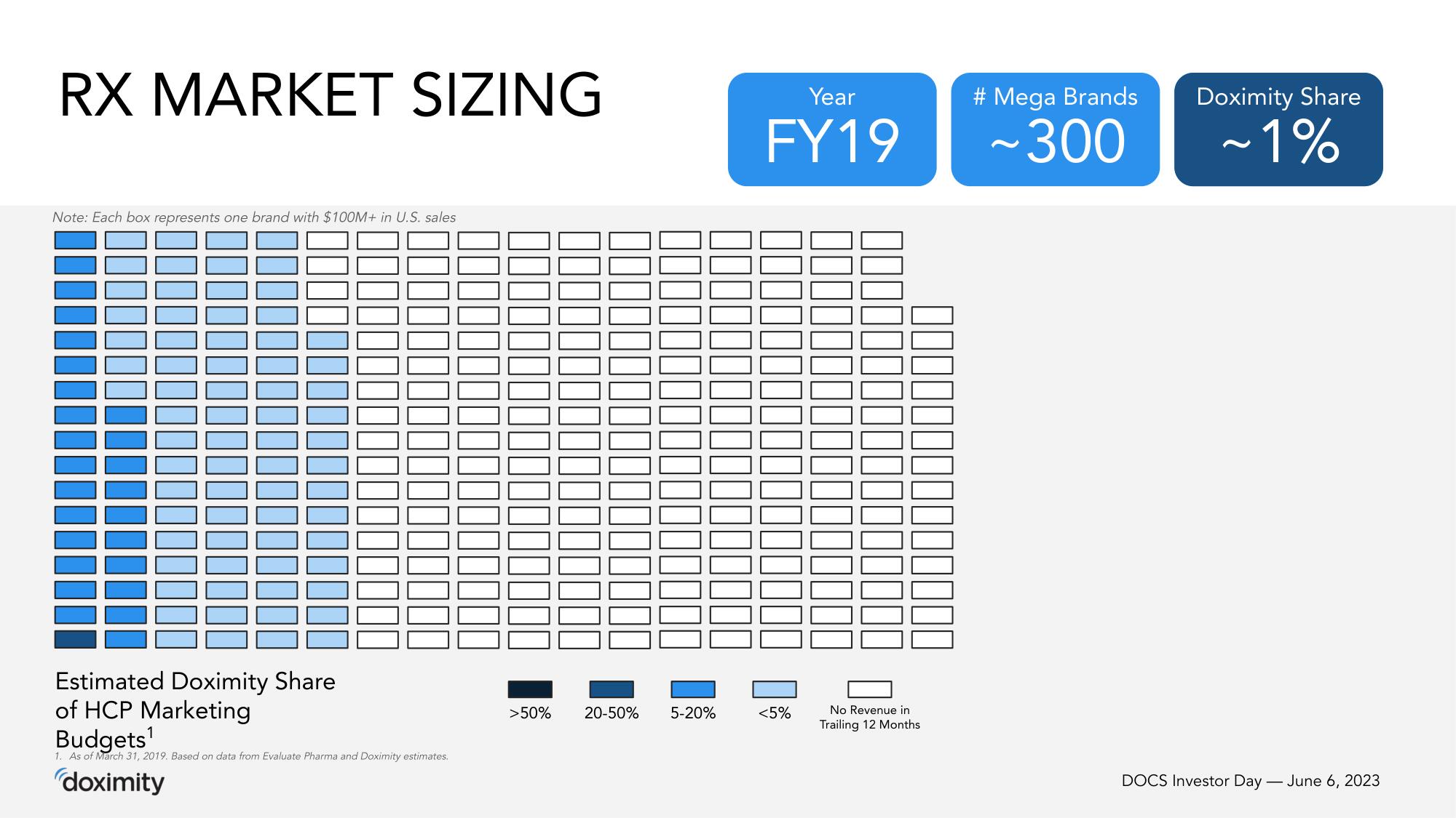 Doximity Investor Day Presentation Deck slide image #39