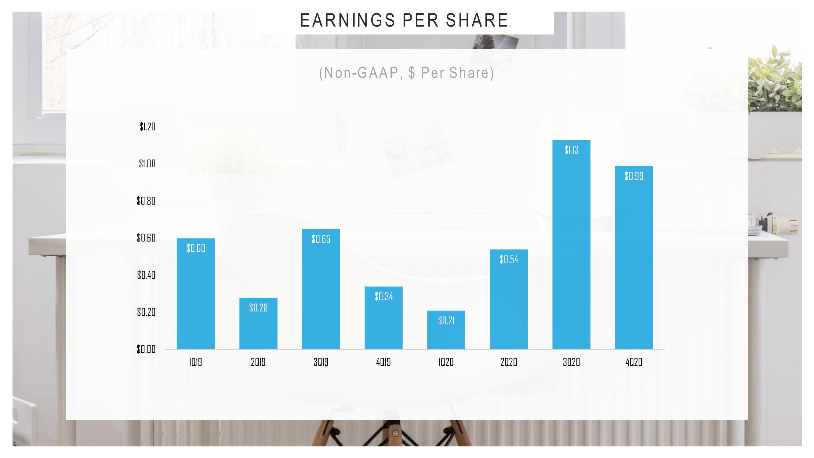 Investor Overview slide image #31