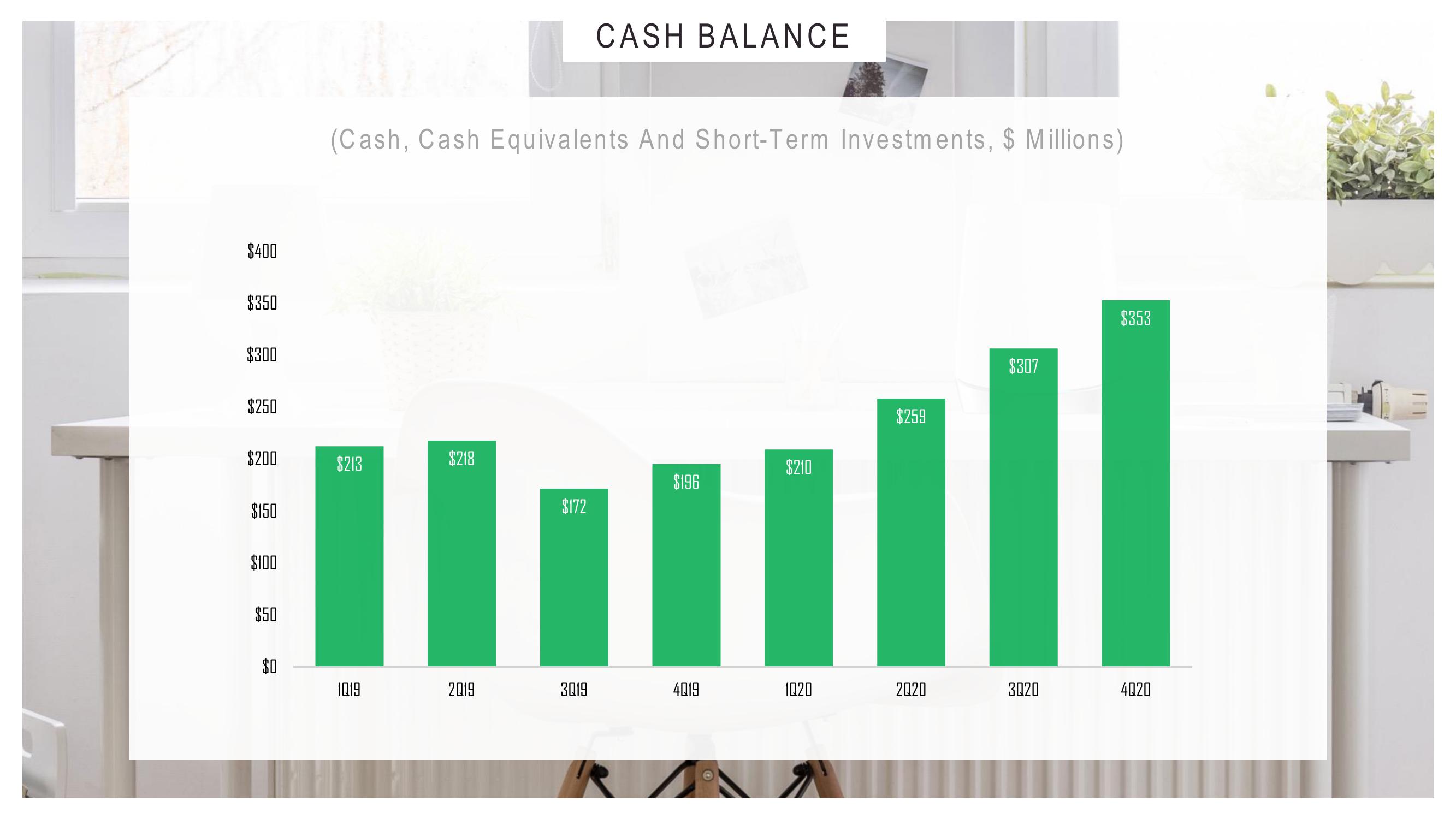 Investor Overview slide image #32