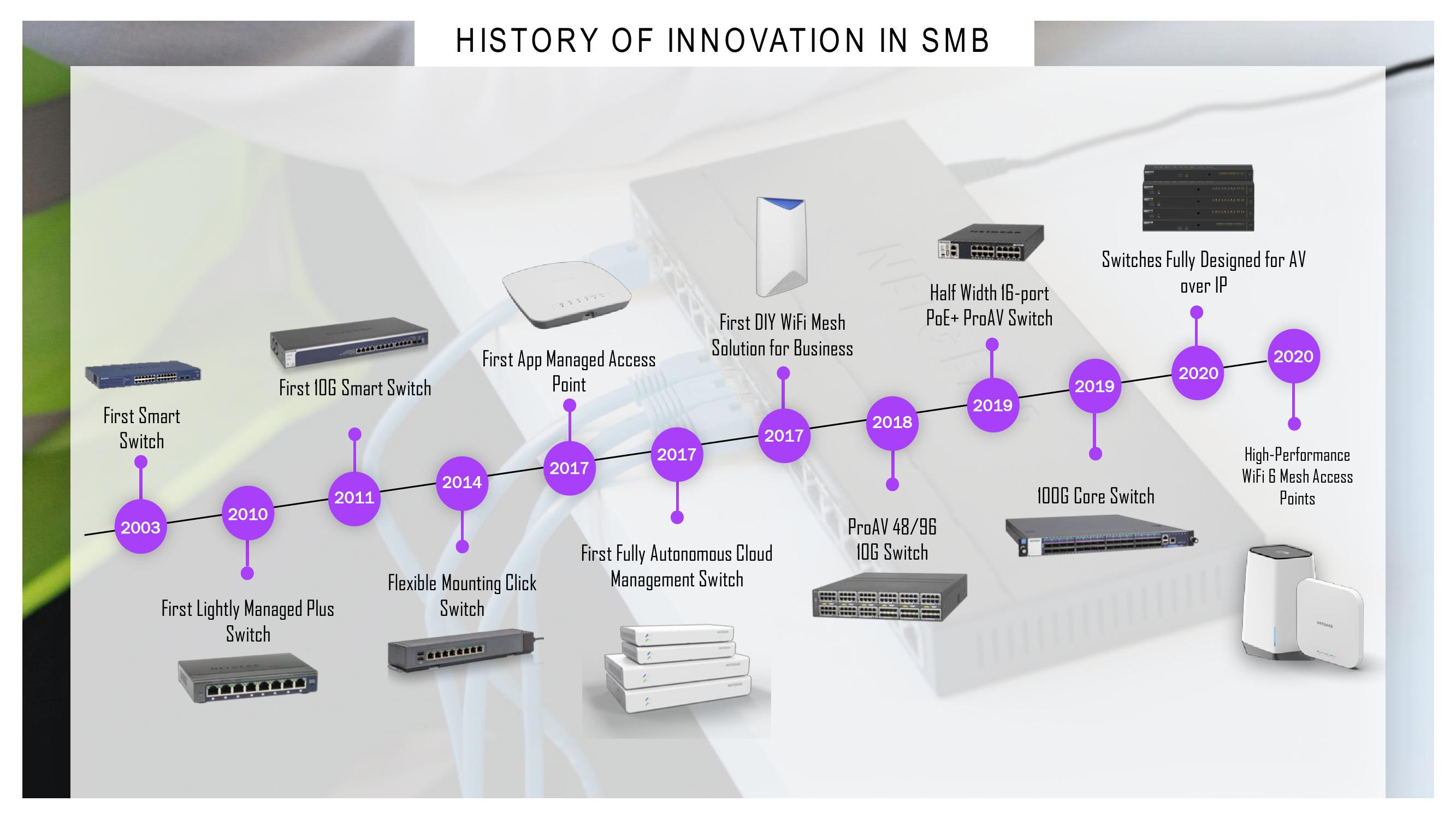 Investor Overview slide image #20