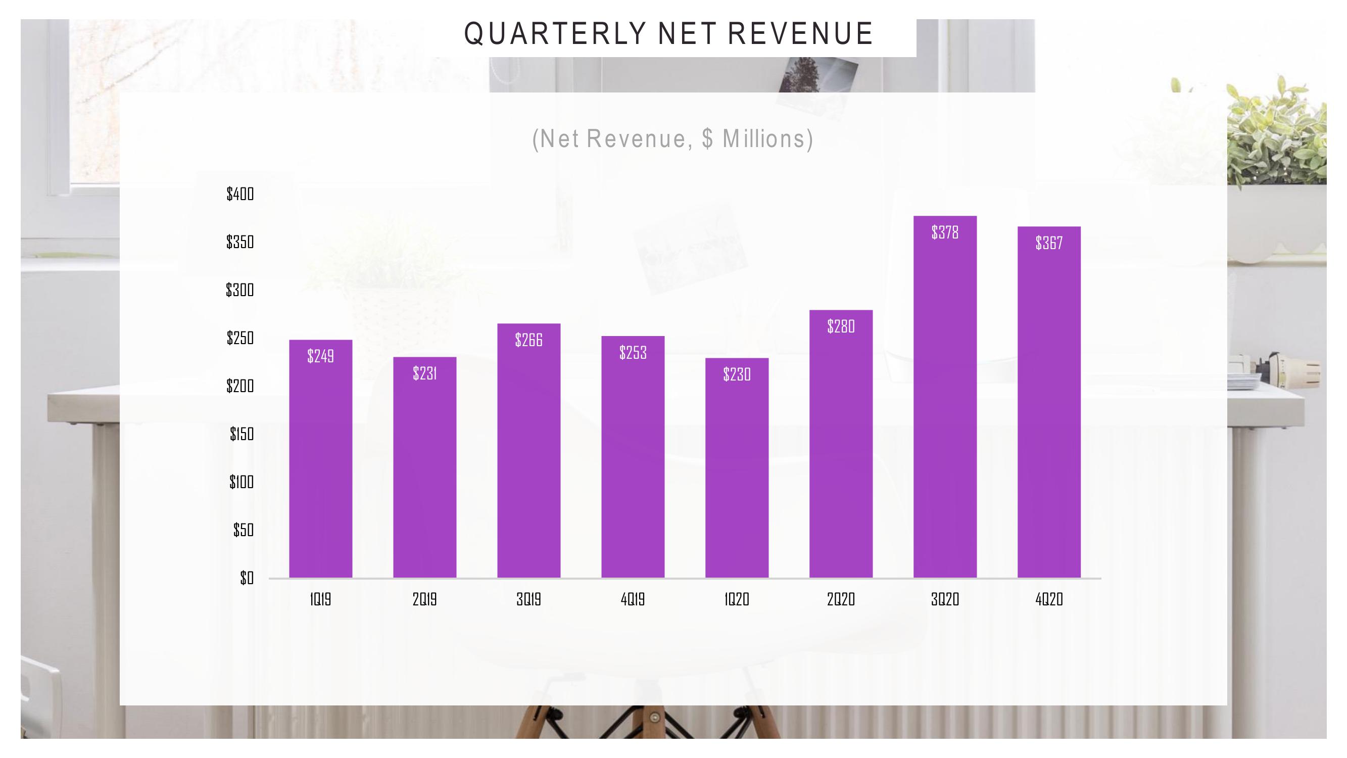 Investor Overview slide image #27