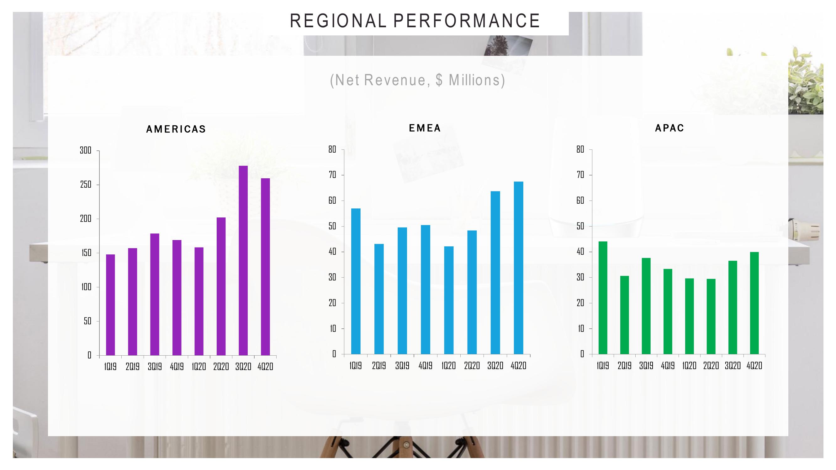 Investor Overview slide image #29