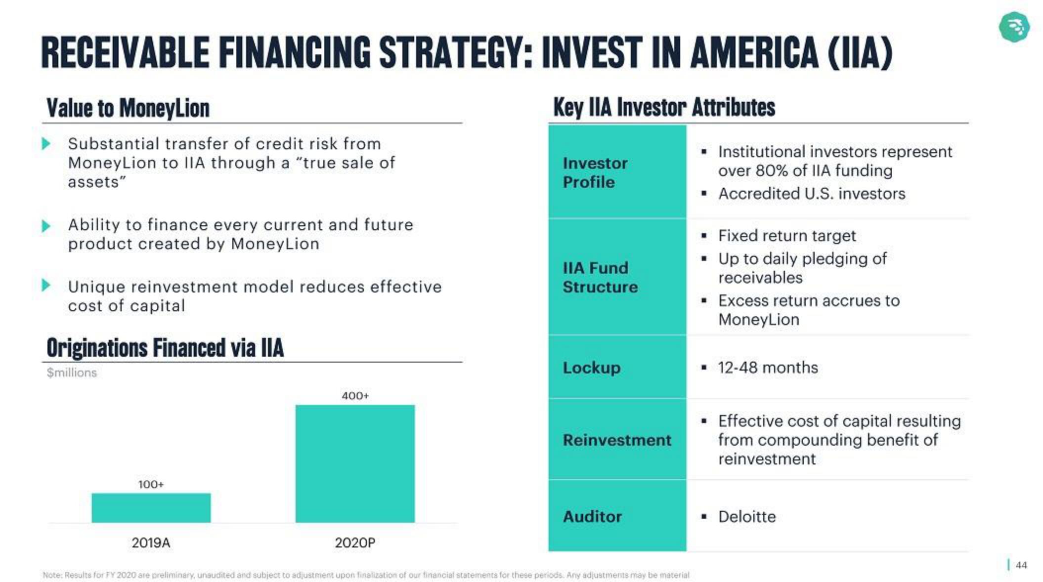 MoneyLion SPAC Presentation Deck slide image #44